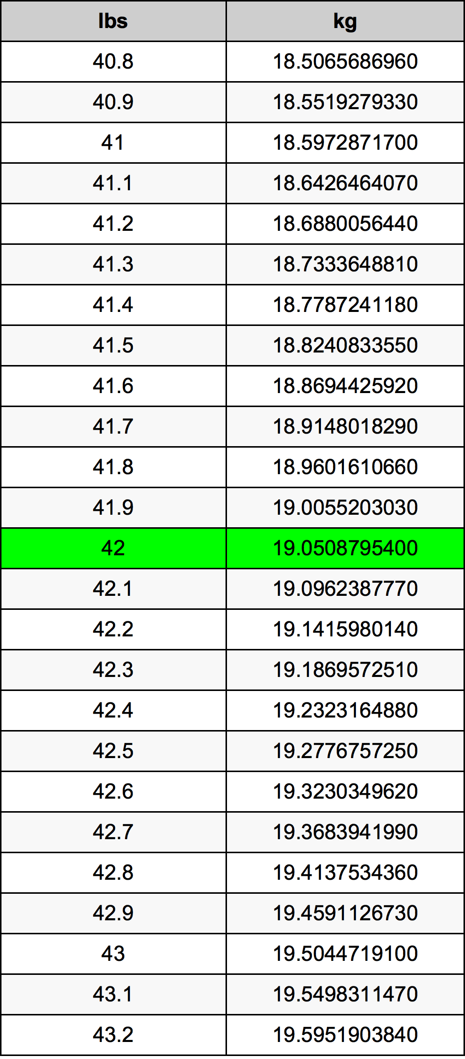 42 Pounds To Kilograms Converter 42 Lbs To Kg Converter
