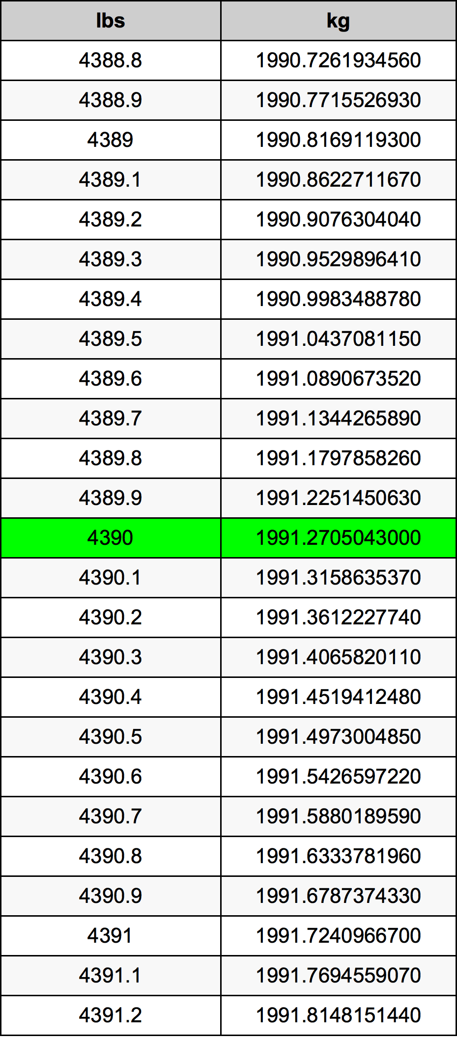 4390 Font átszámítási táblázat