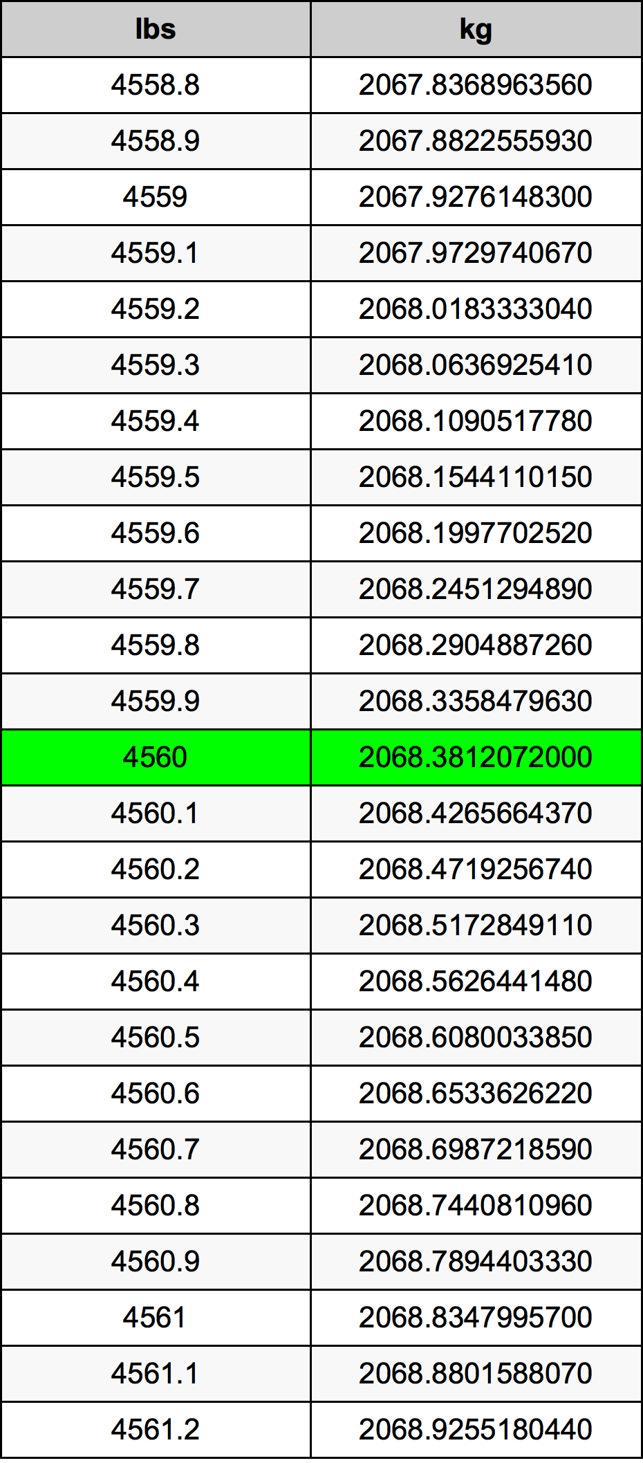 4560 Lira konverżjoni tabella