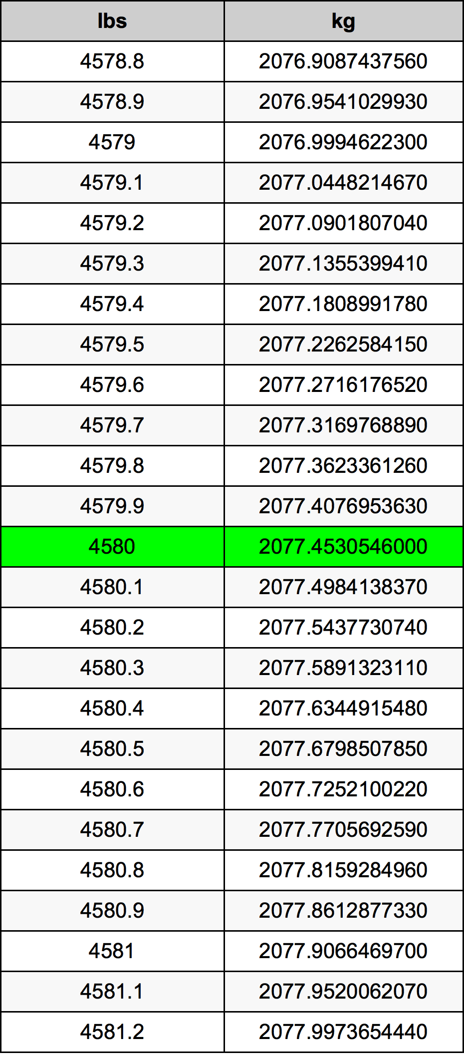4580 Font átszámítási táblázat