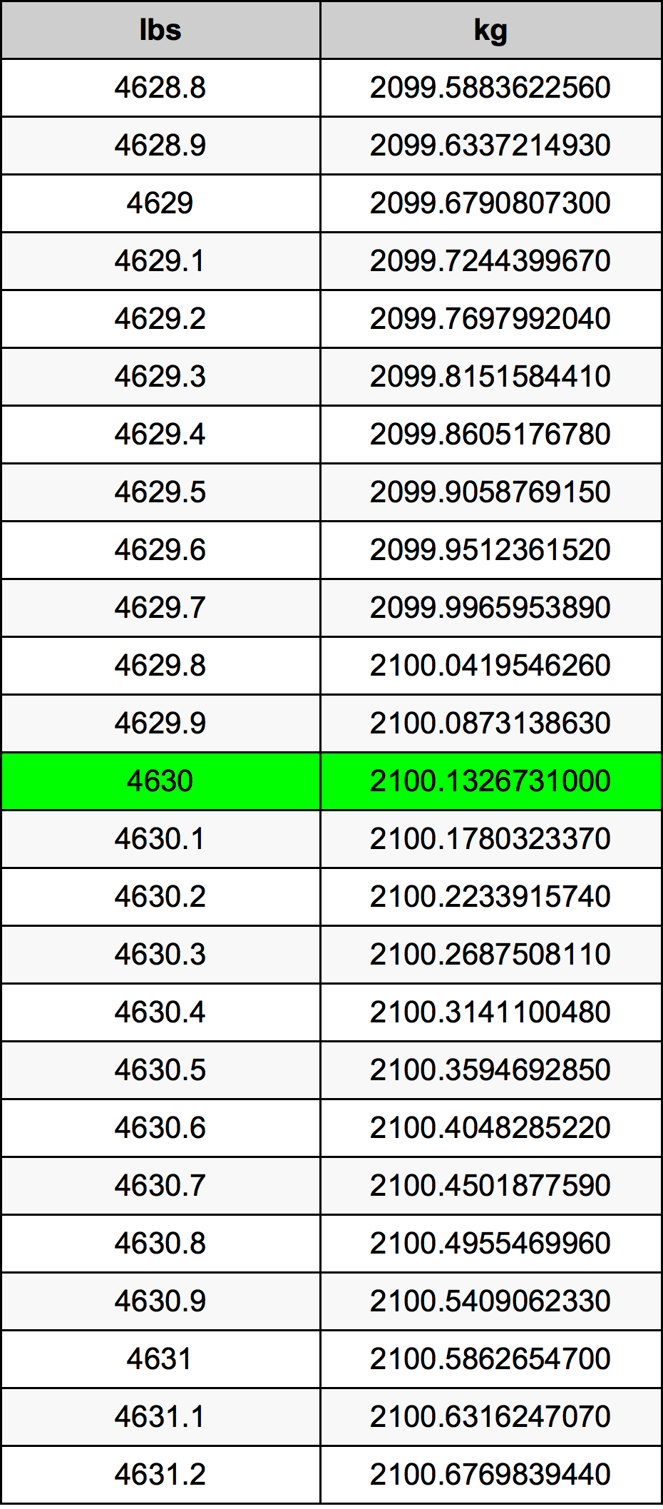 4630 Font átszámítási táblázat
