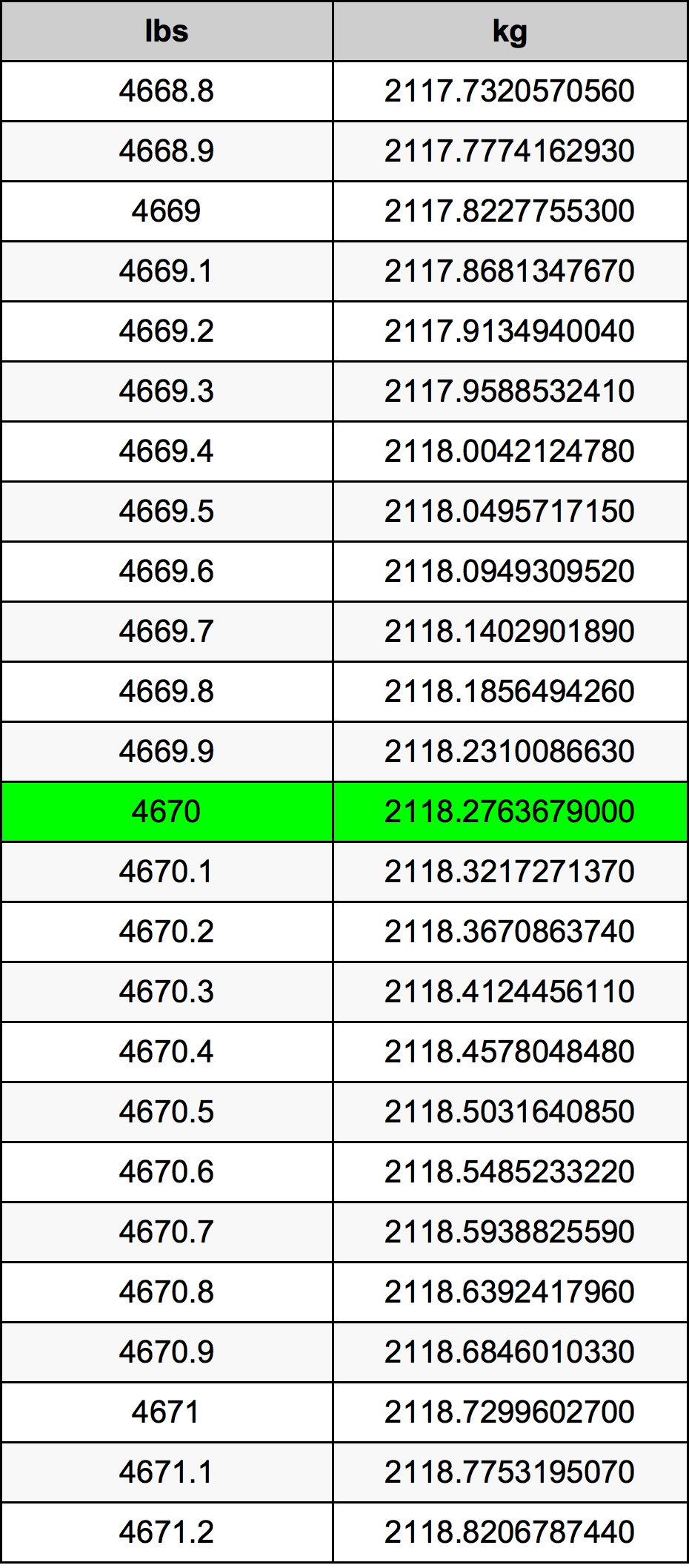 4670 Font átszámítási táblázat