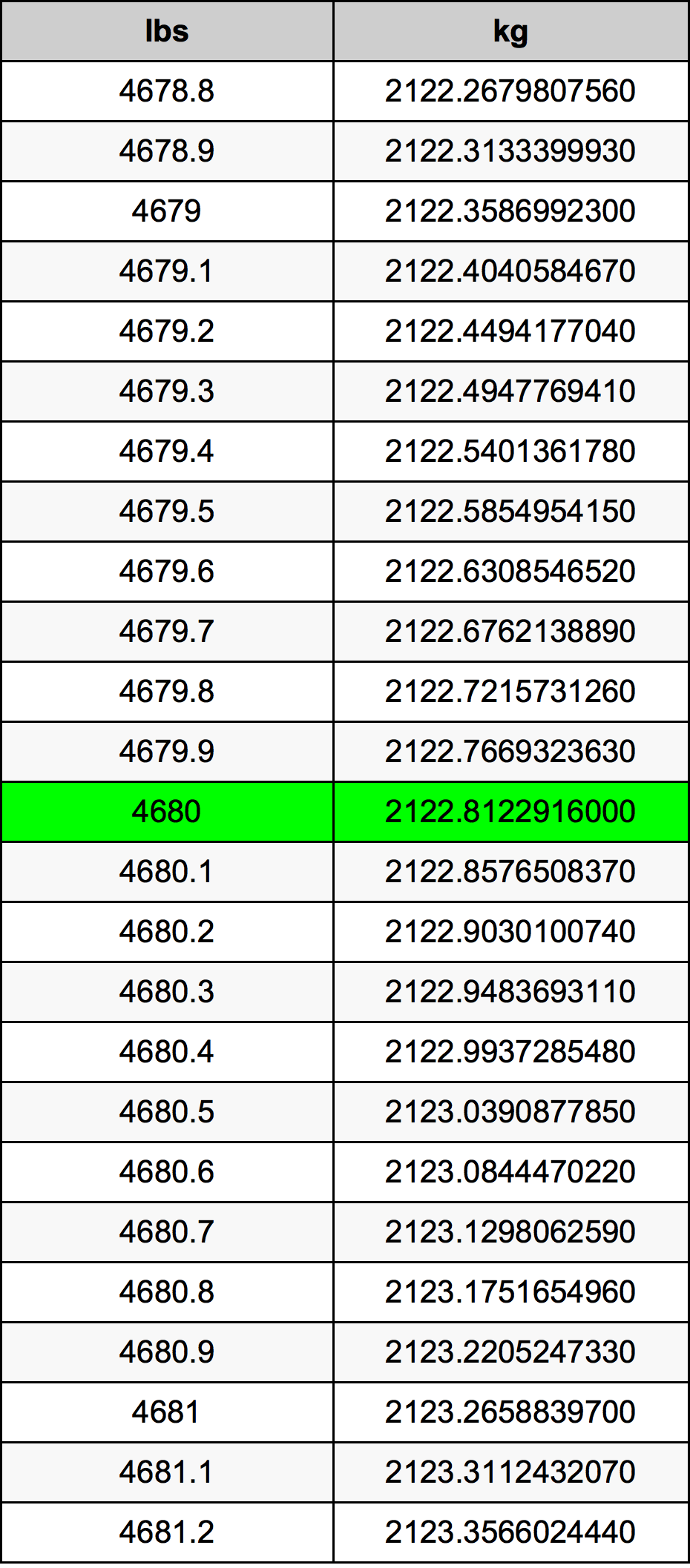 4680 Font átszámítási táblázat