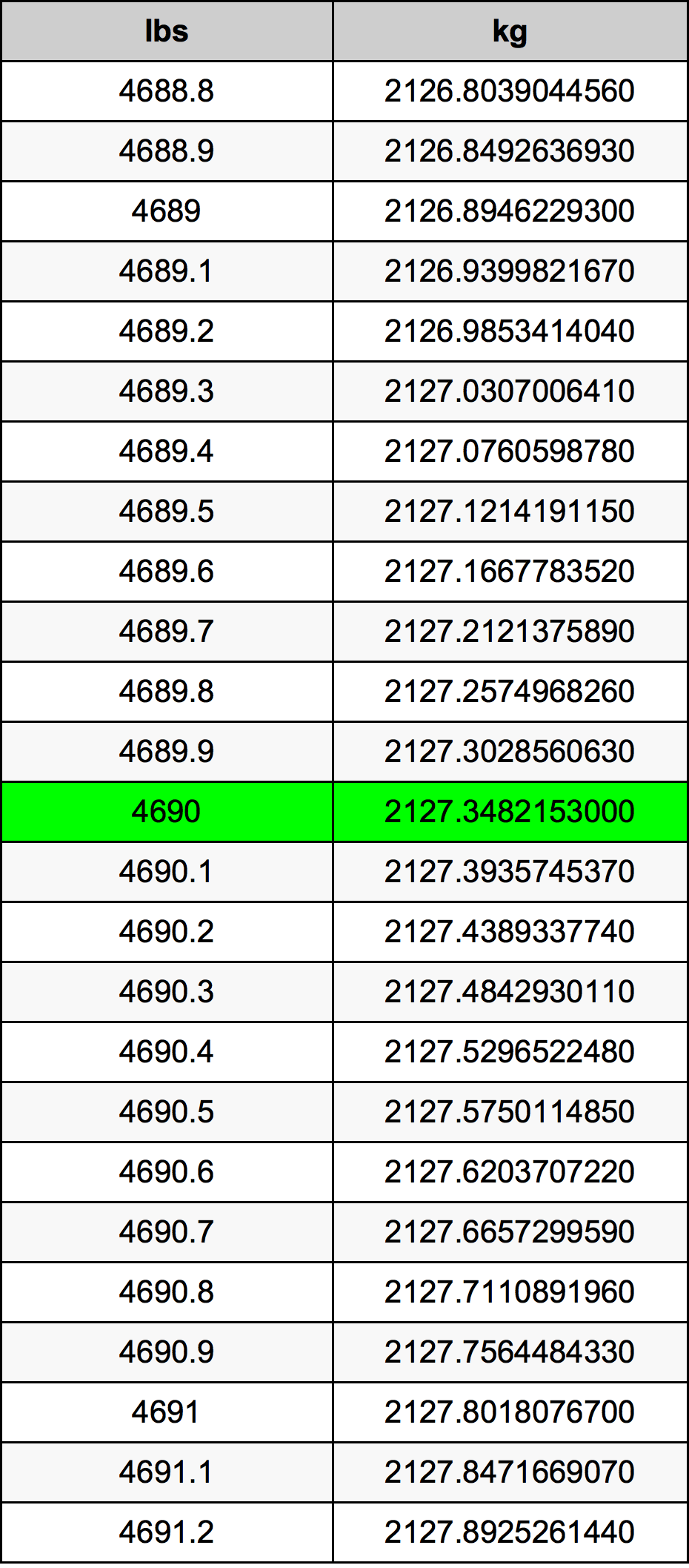 4690 Font átszámítási táblázat