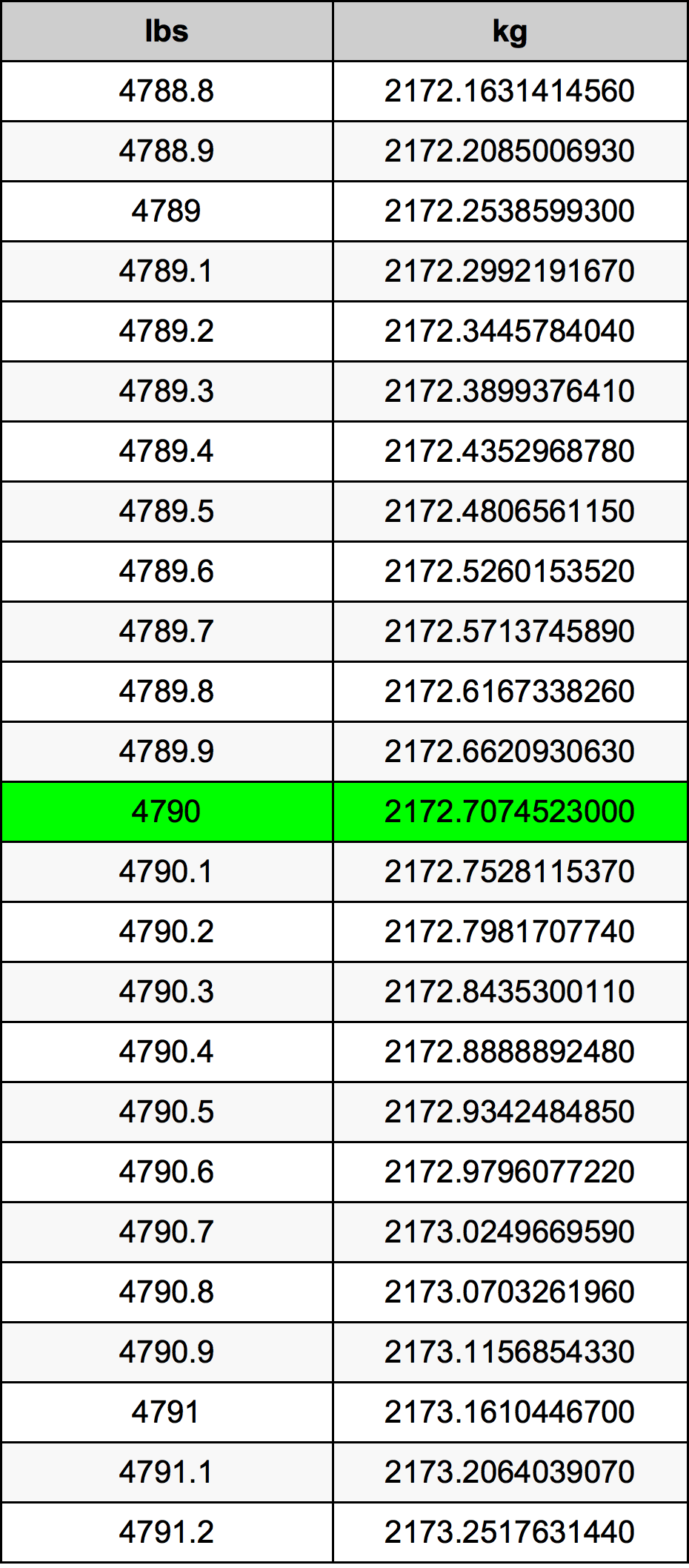 4790 Lira konverżjoni tabella
