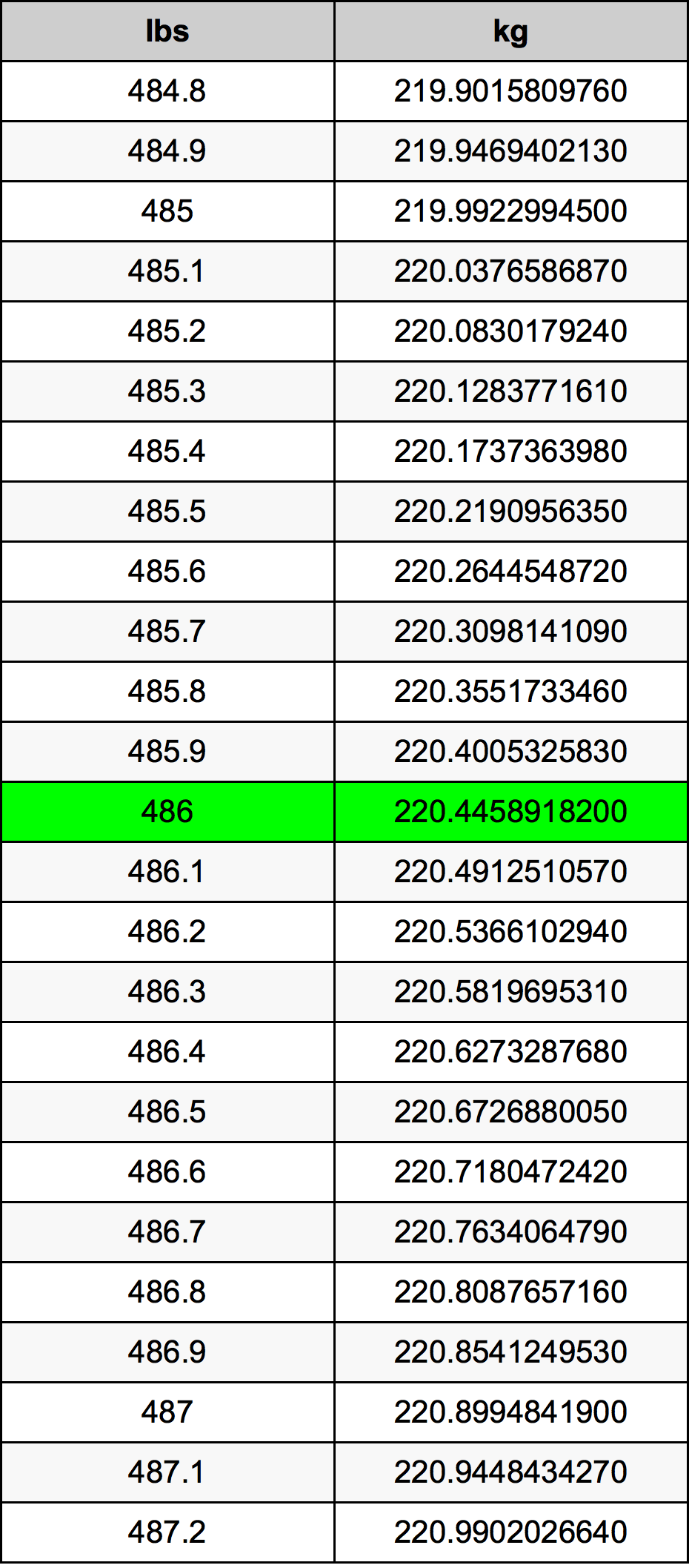 486 Lira konverżjoni tabella