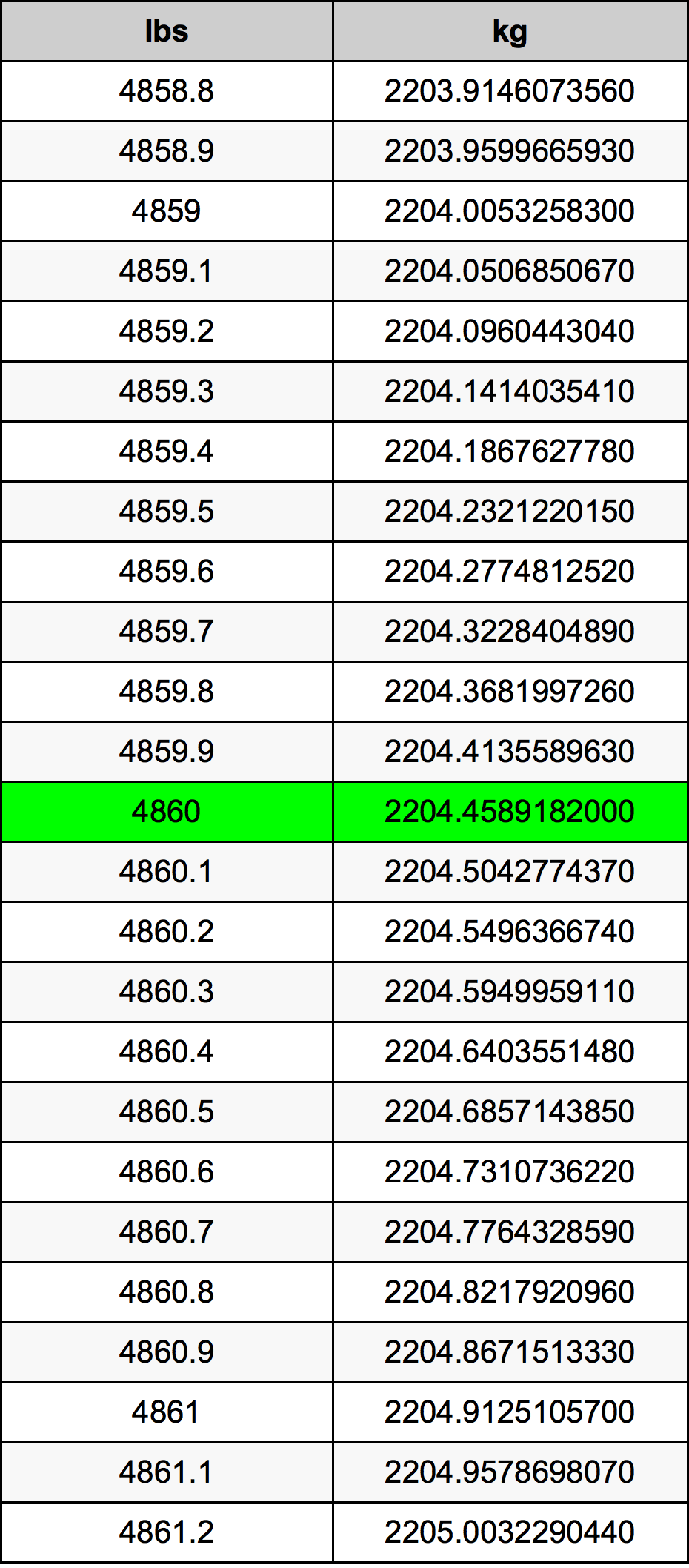 4860 Lira konverżjoni tabella