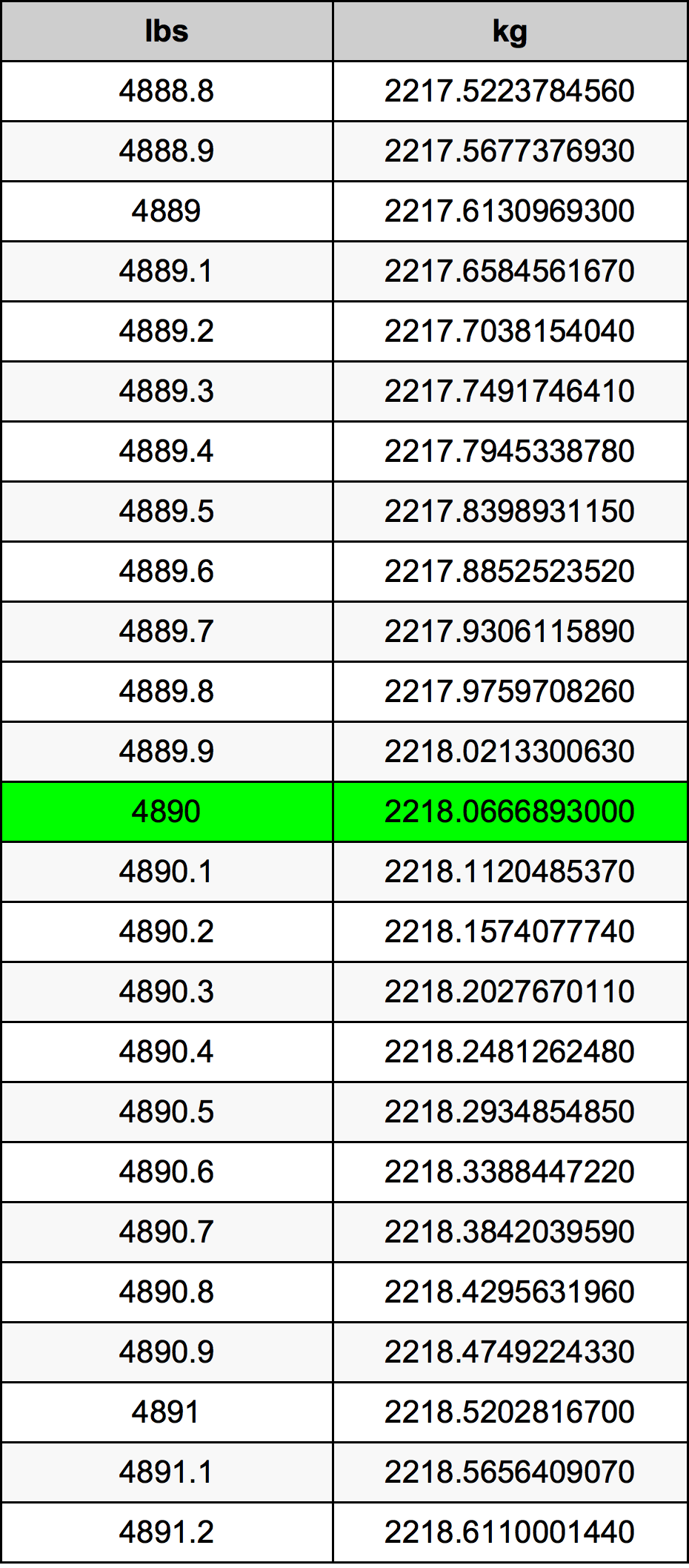 4890 Font átszámítási táblázat