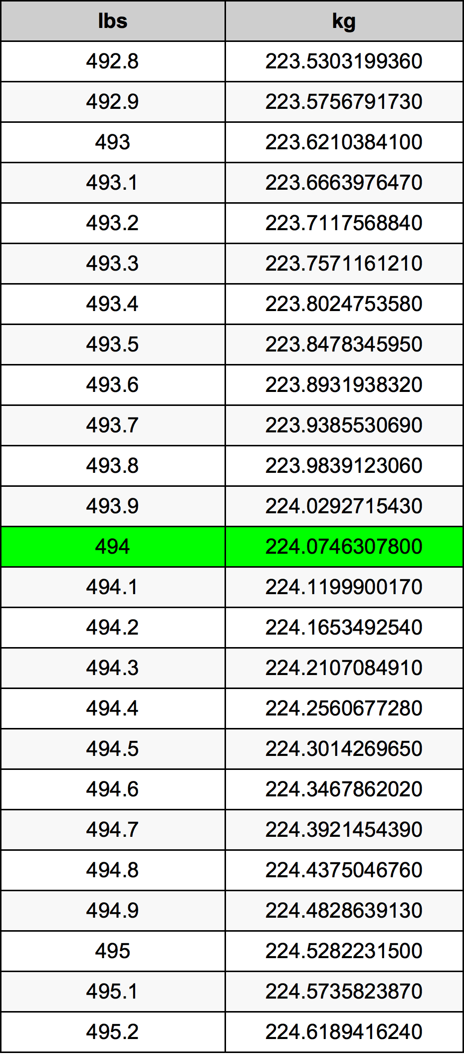 494 Lira konverżjoni tabella