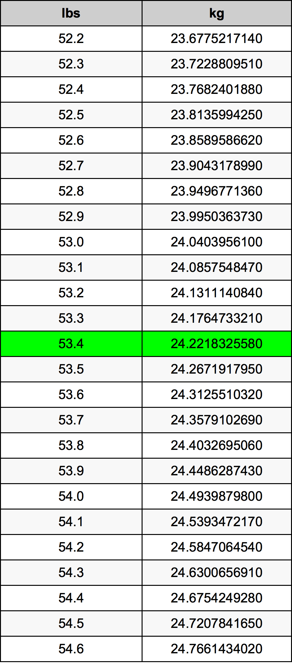 53.4 Lira konverżjoni tabella