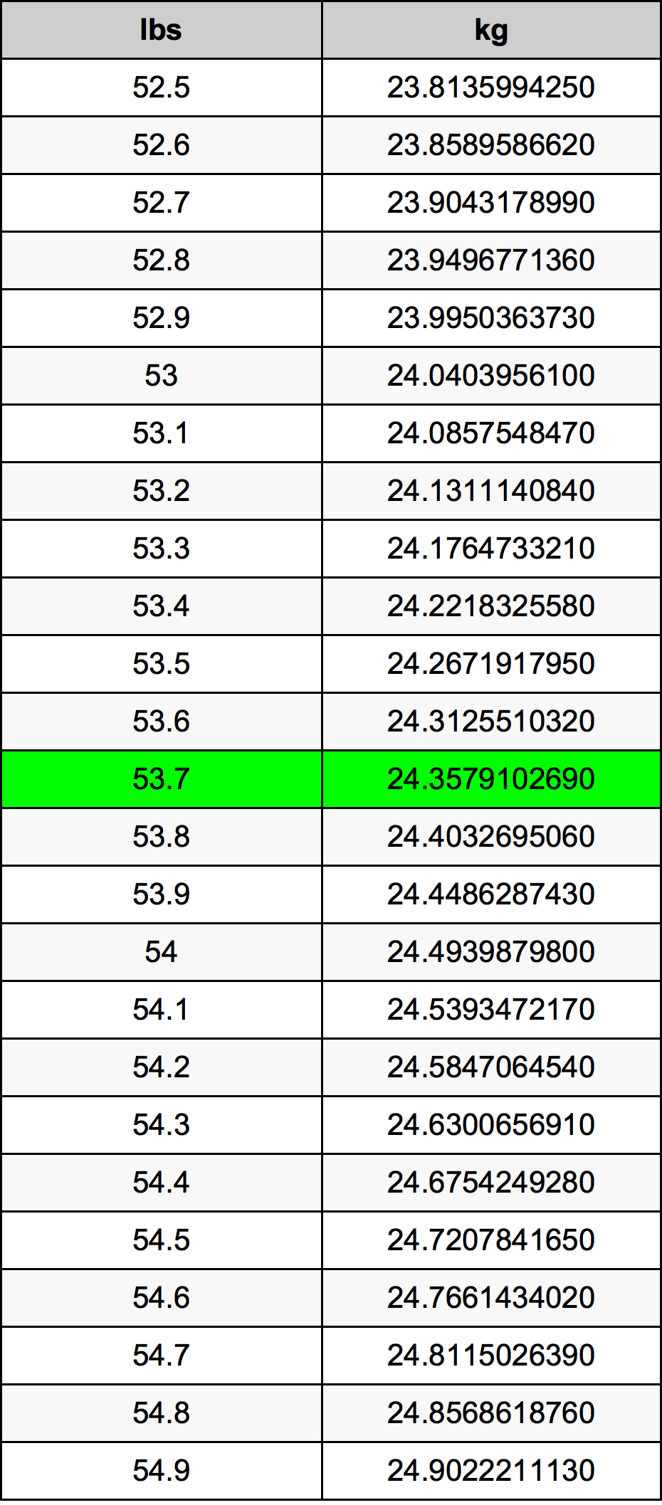 53.7 Font átszámítási táblázat