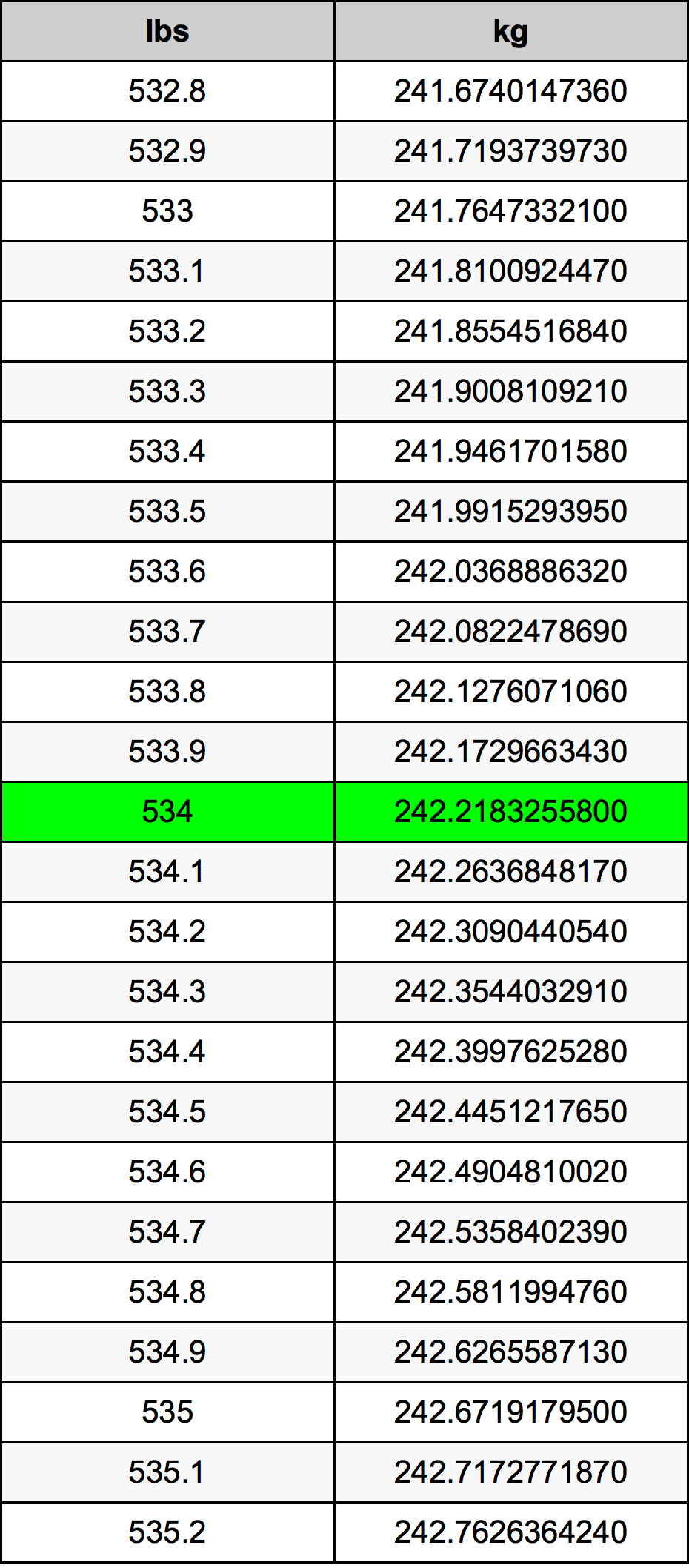 534 Lira konverżjoni tabella