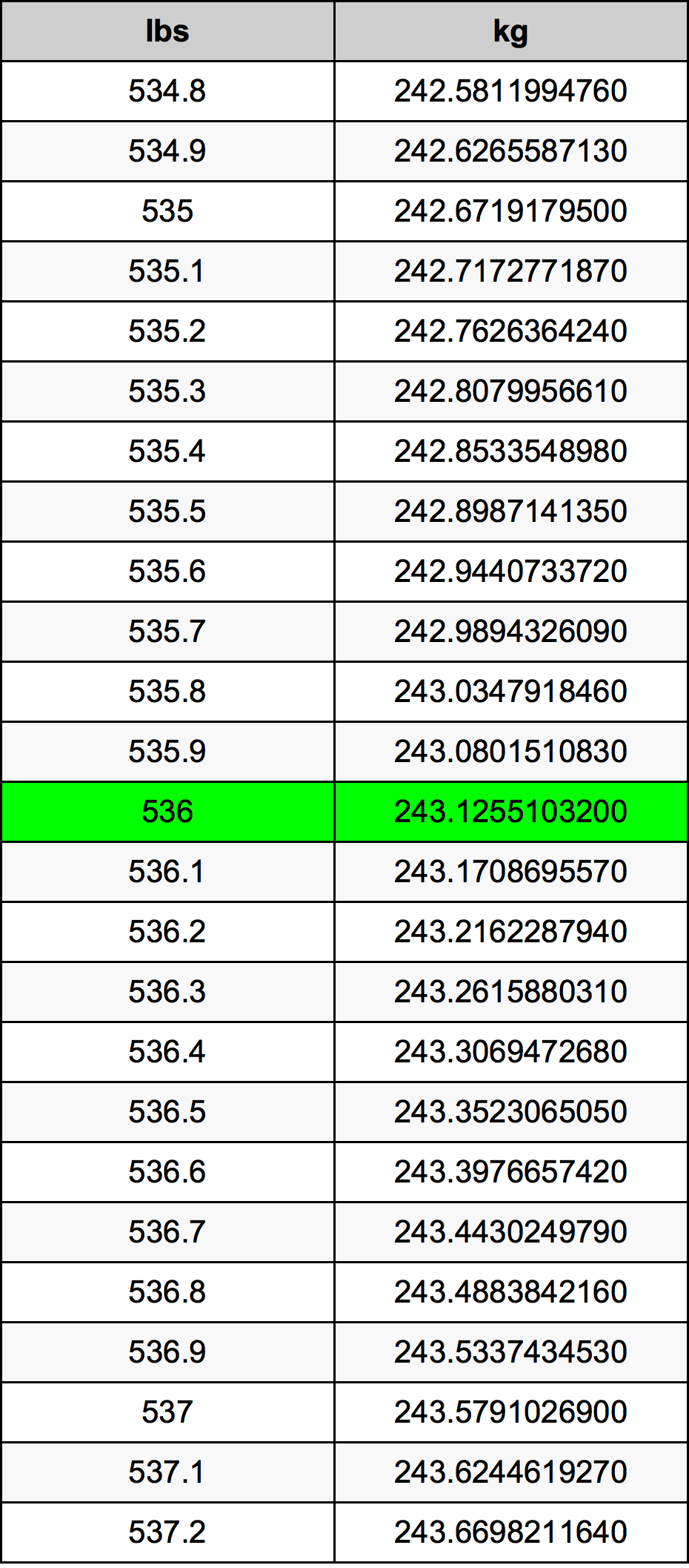 536 Lira konverżjoni tabella