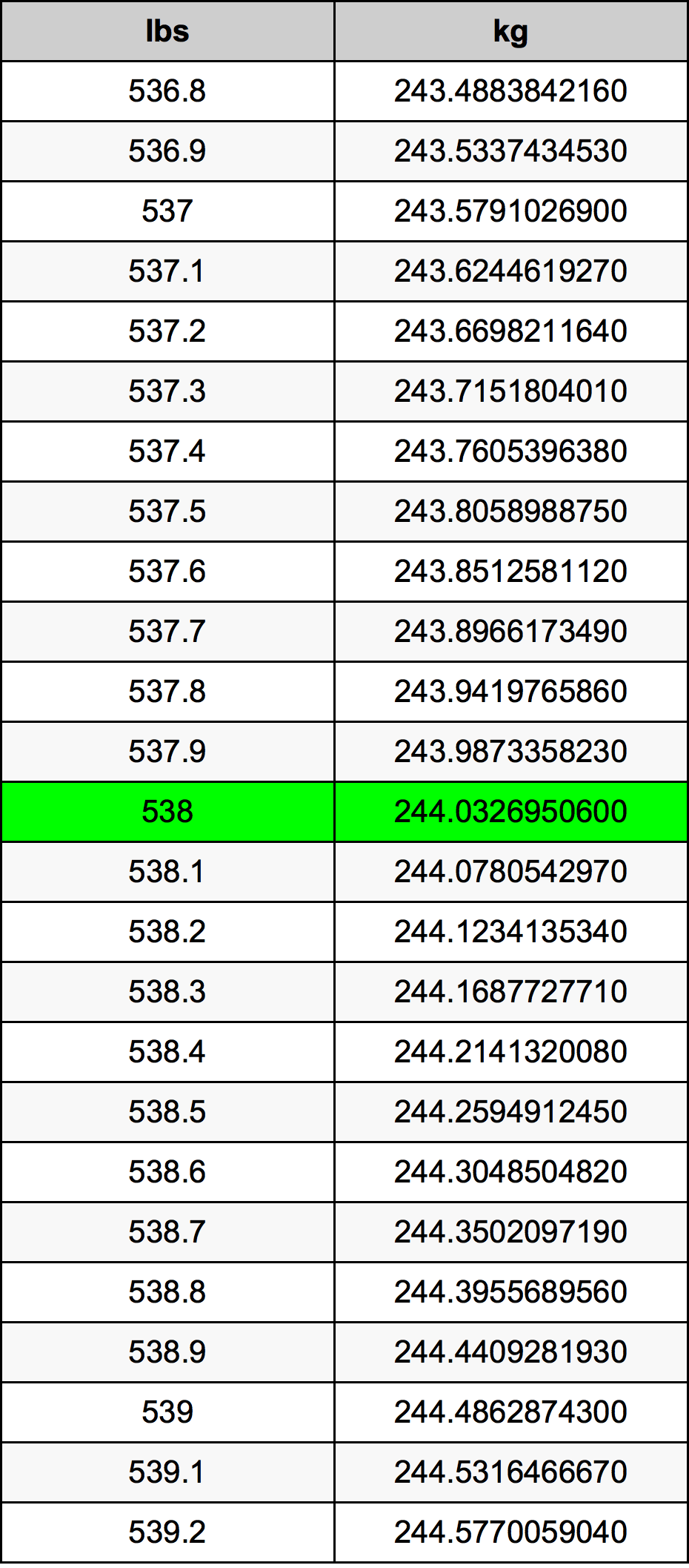 538 Lira konverżjoni tabella