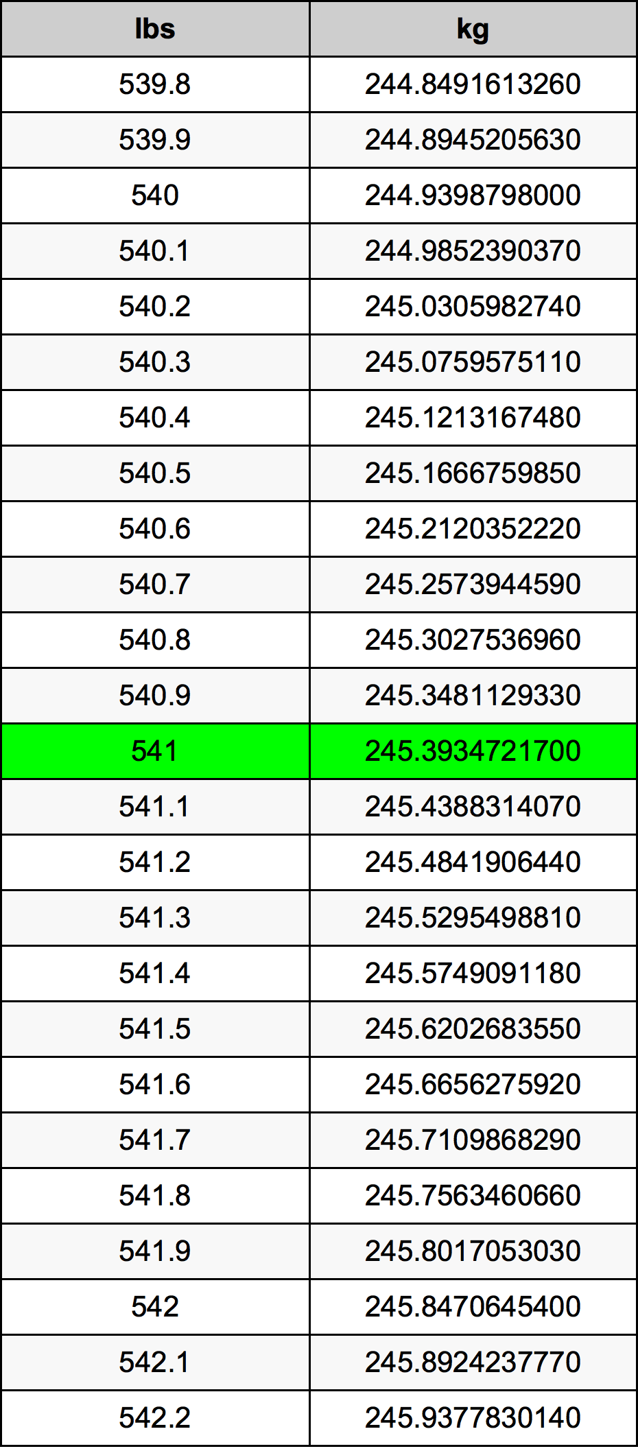 541 Lira konverżjoni tabella