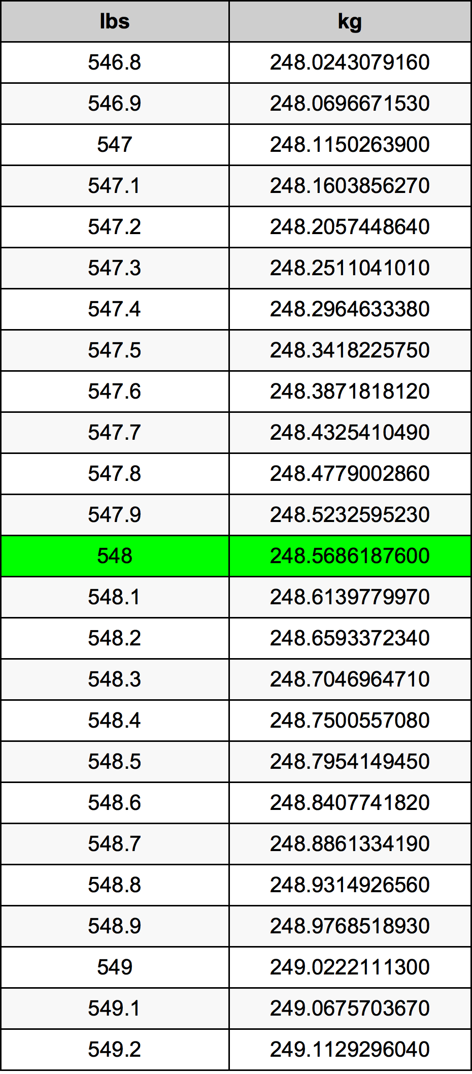 548 Lira konverżjoni tabella