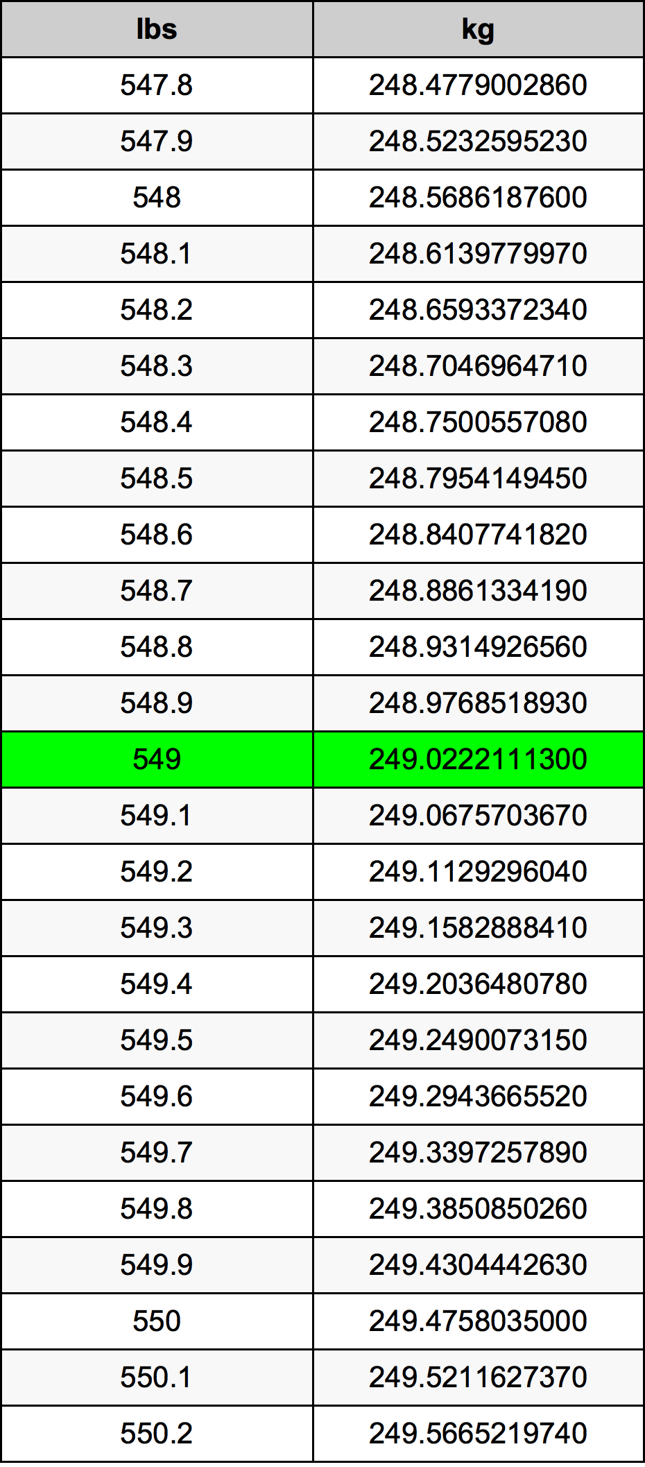 549 Lira konverżjoni tabella