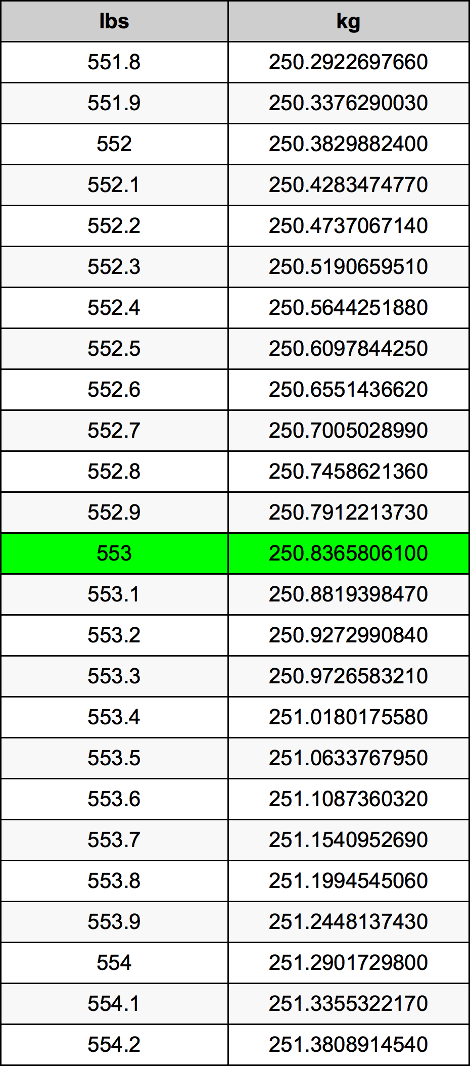 553 Lira konverżjoni tabella