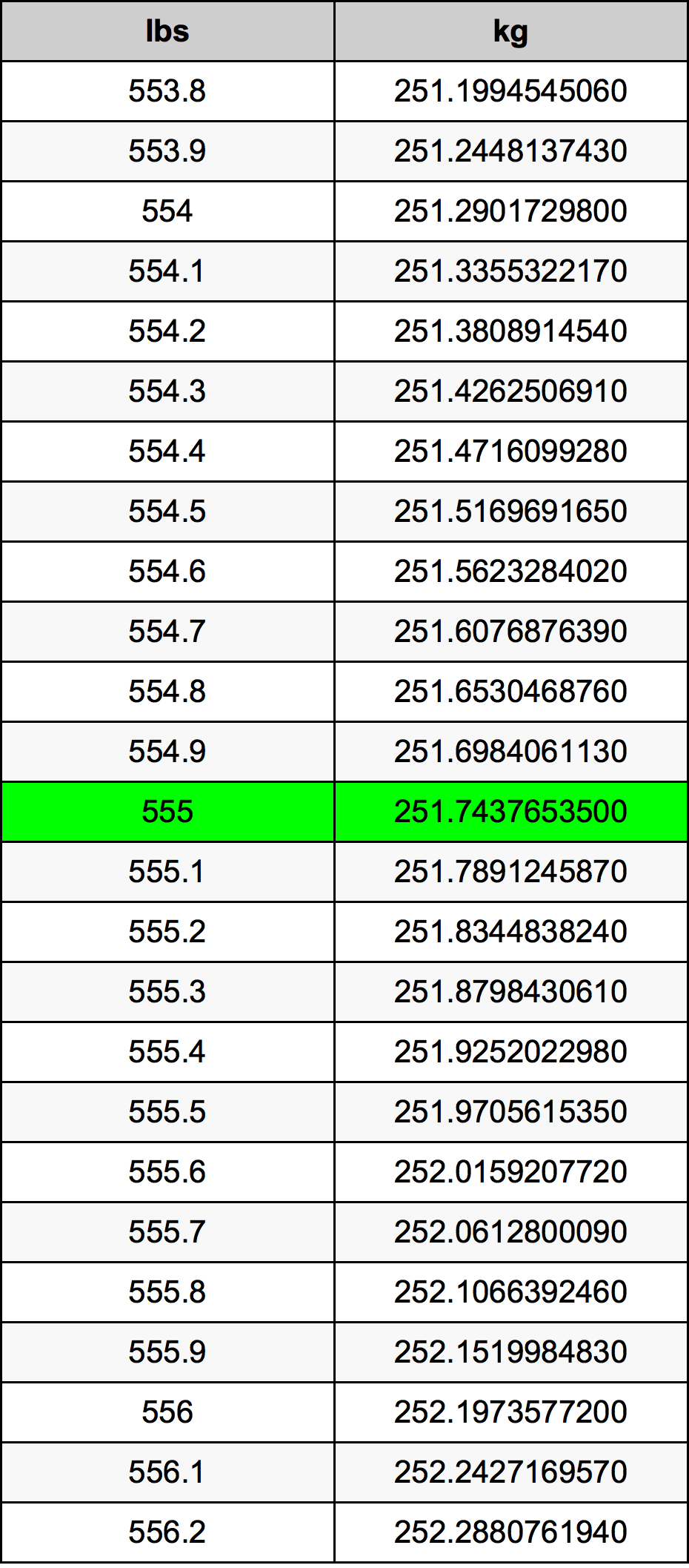 555 Font átszámítási táblázat
