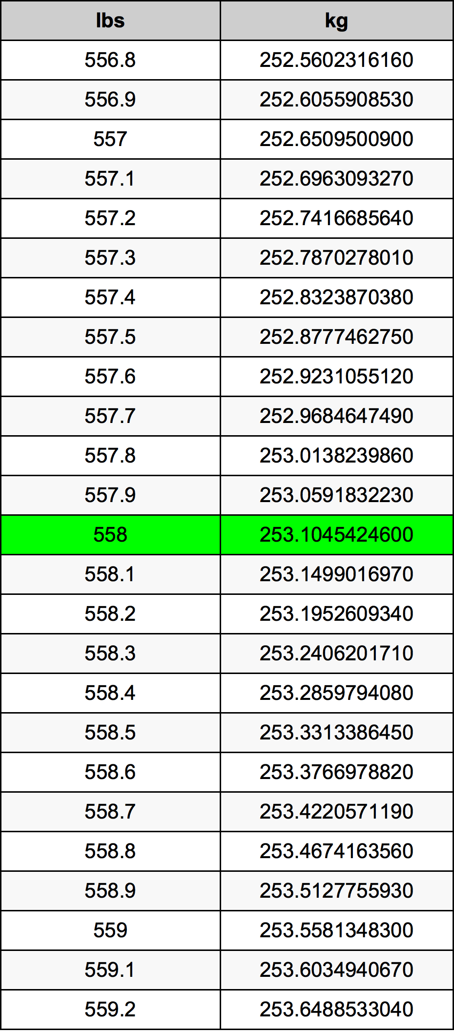 558 Lira konverżjoni tabella