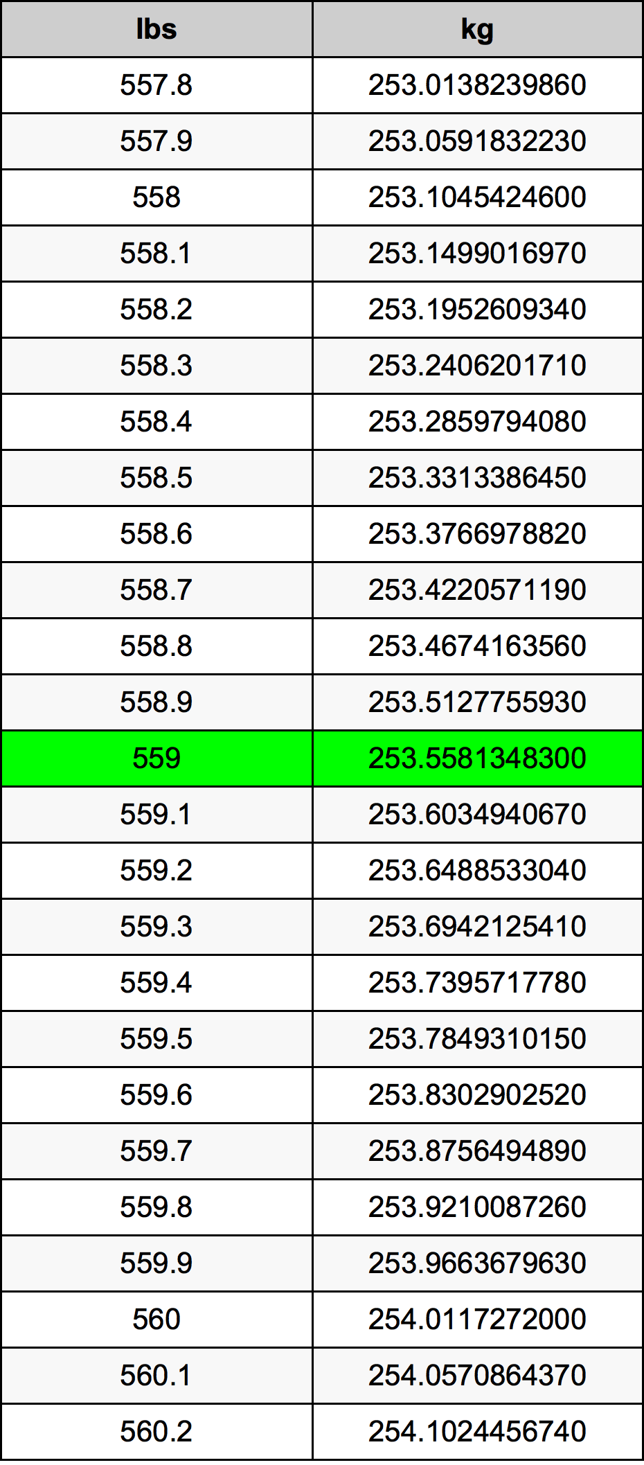 559 Lira konverżjoni tabella