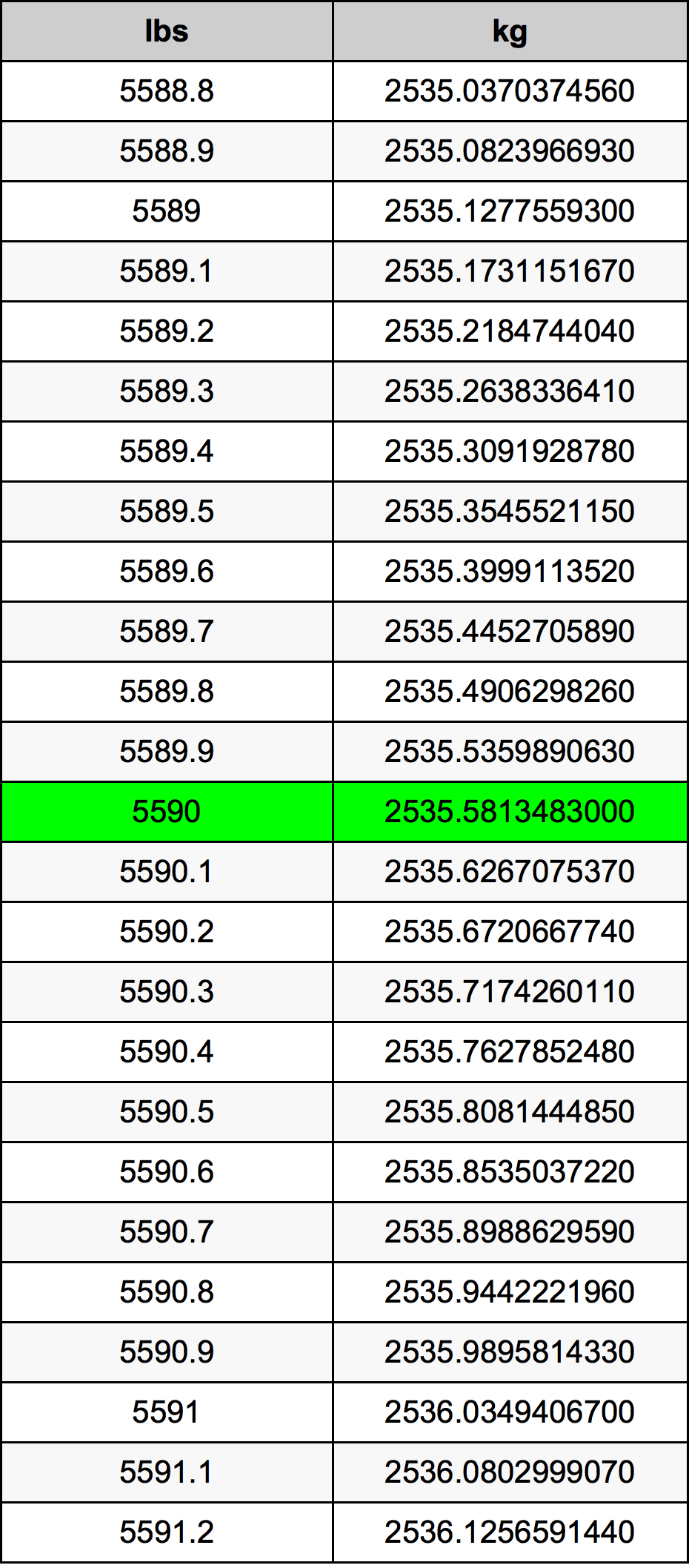 5590 Font átszámítási táblázat