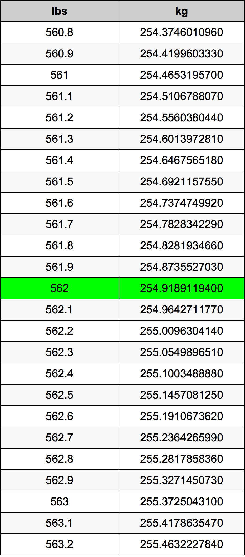 562 Lira konverżjoni tabella