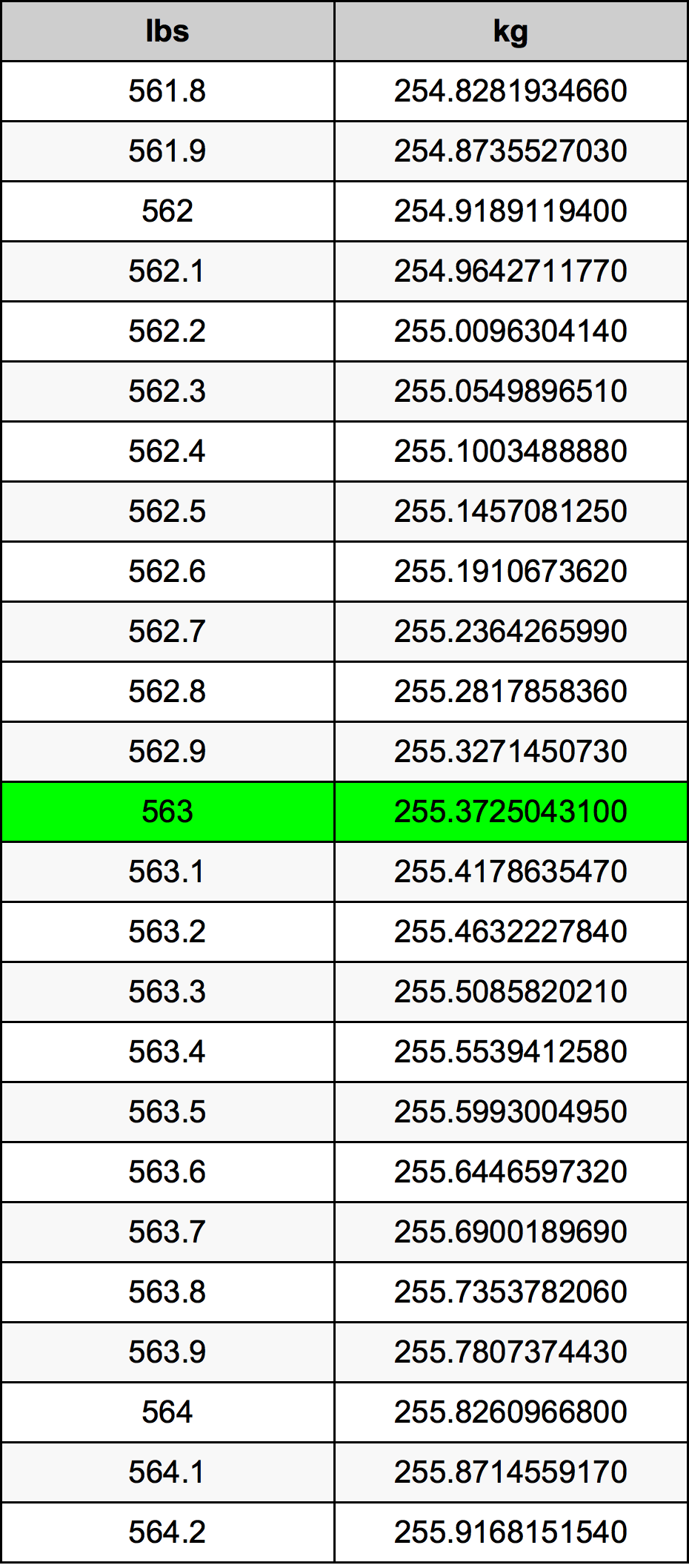 563 Lira konverżjoni tabella
