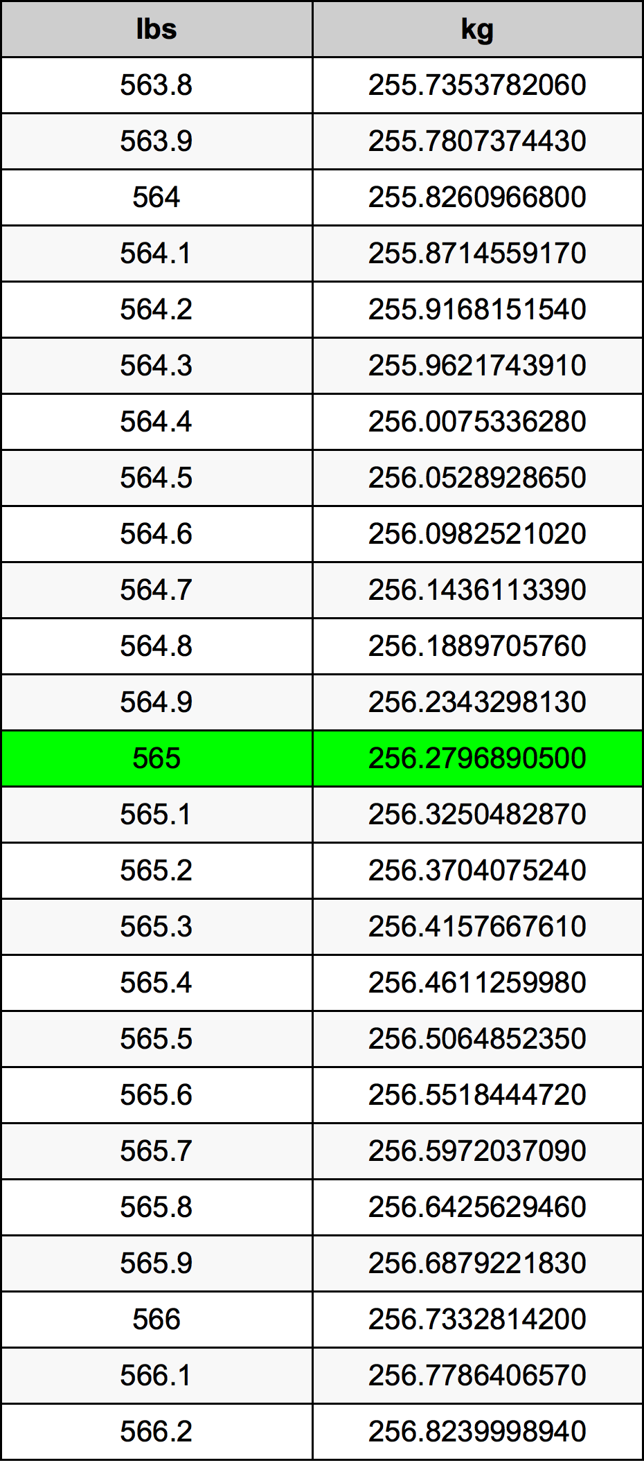 565 Font átszámítási táblázat