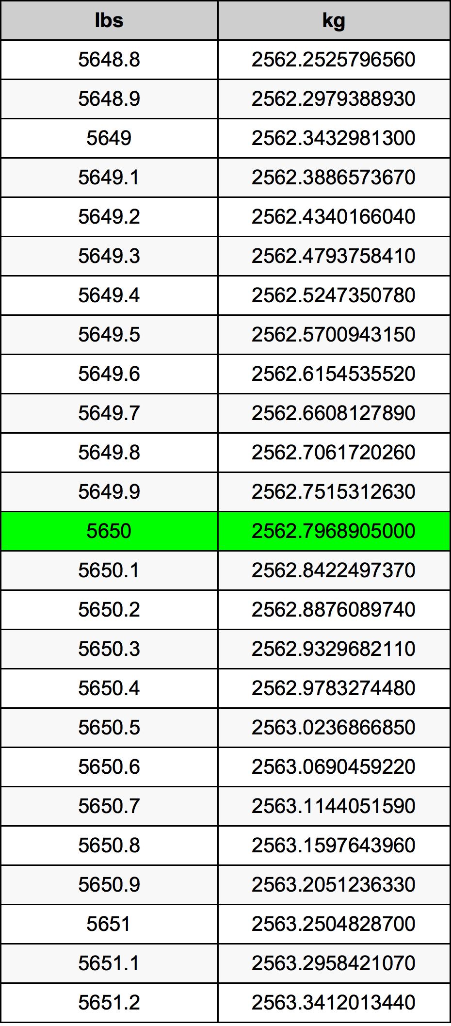 5650 Font átszámítási táblázat