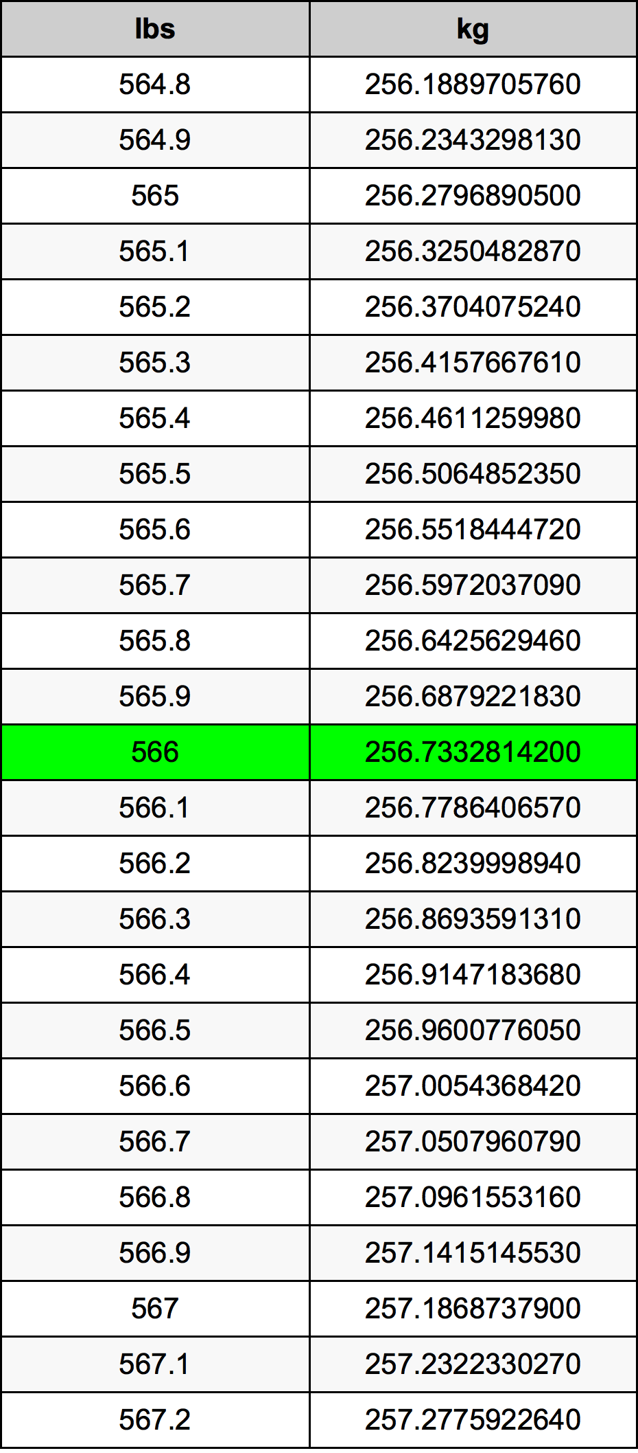 566 Lira konverżjoni tabella