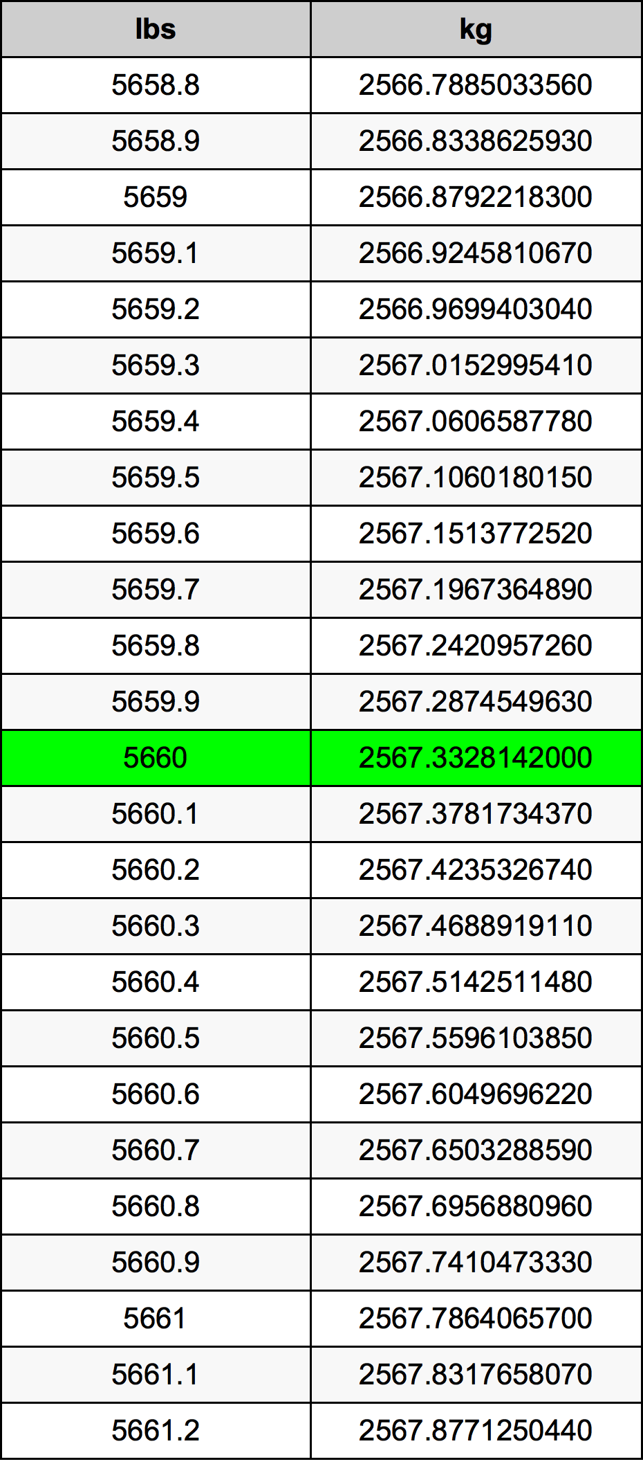 5660 Lira konverżjoni tabella