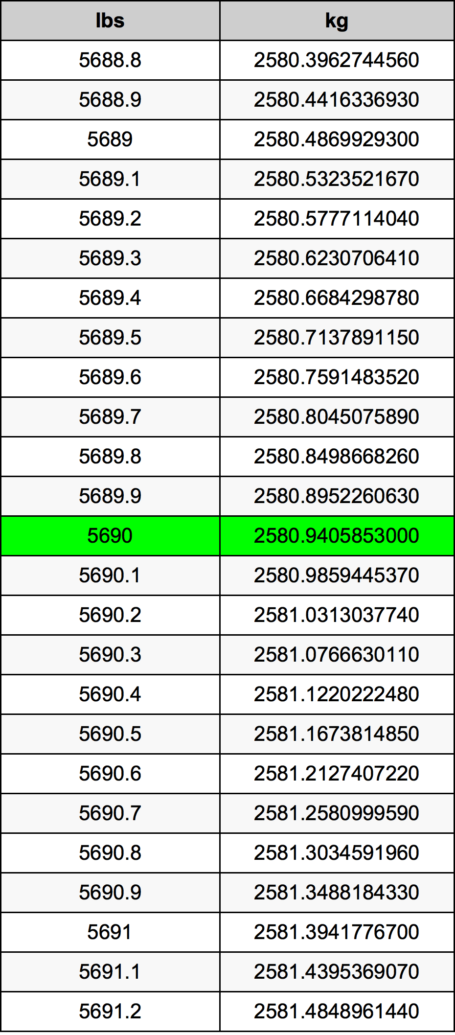 5690 Font átszámítási táblázat