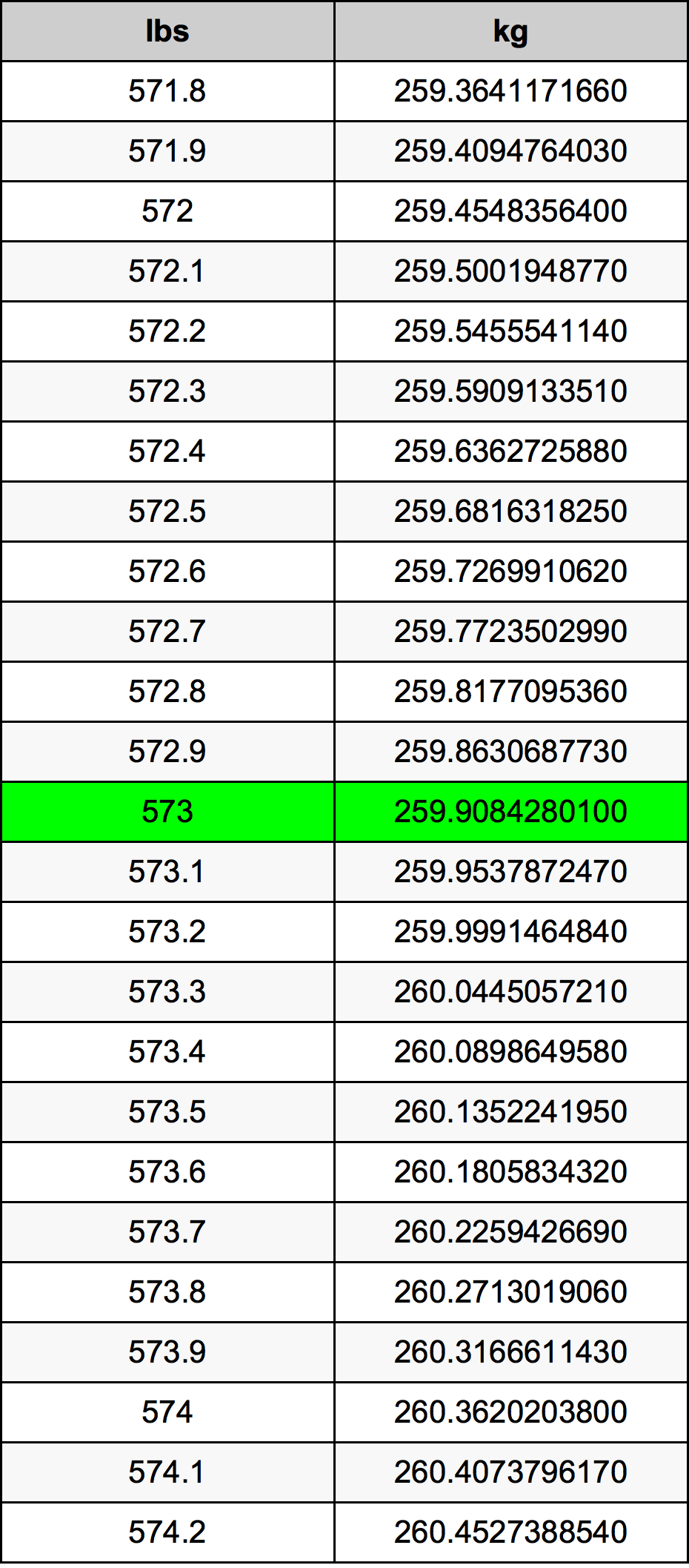 573 Lira konverżjoni tabella