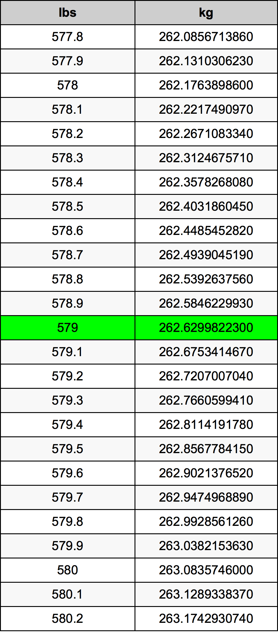 579 Lira konverżjoni tabella