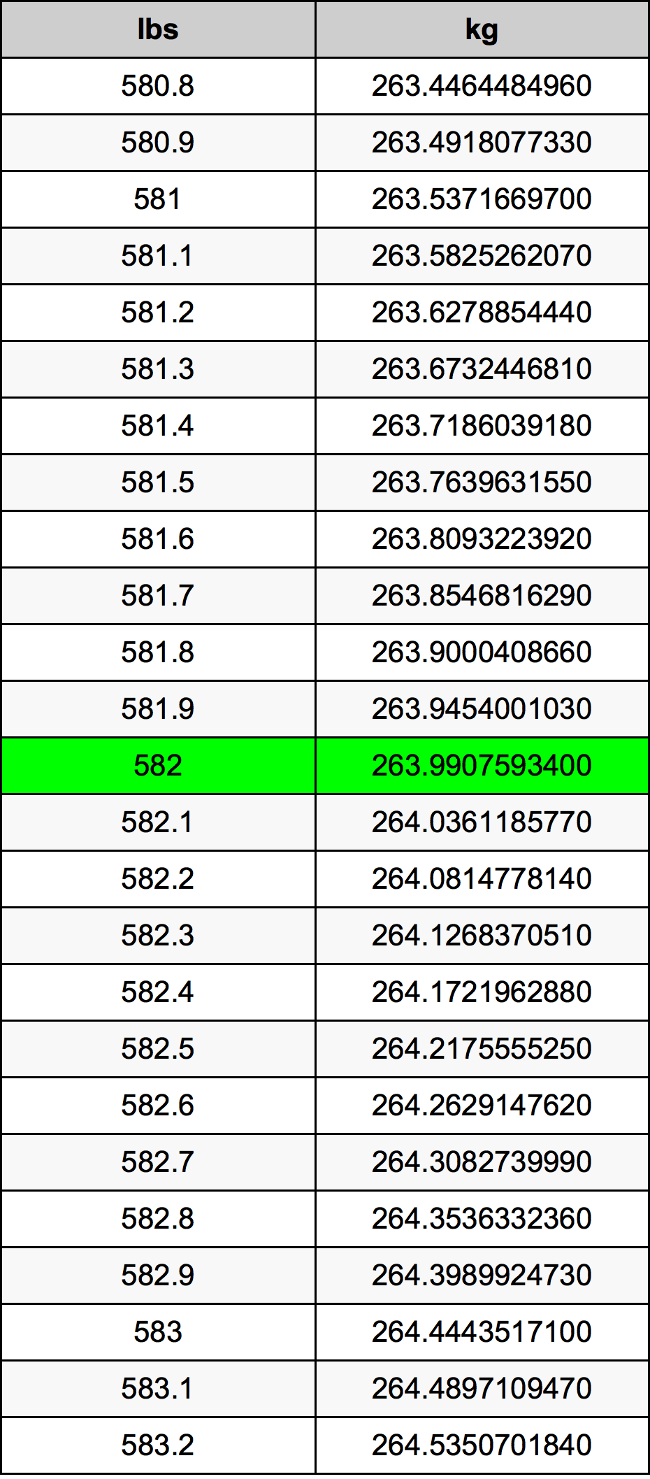 582 Font átszámítási táblázat