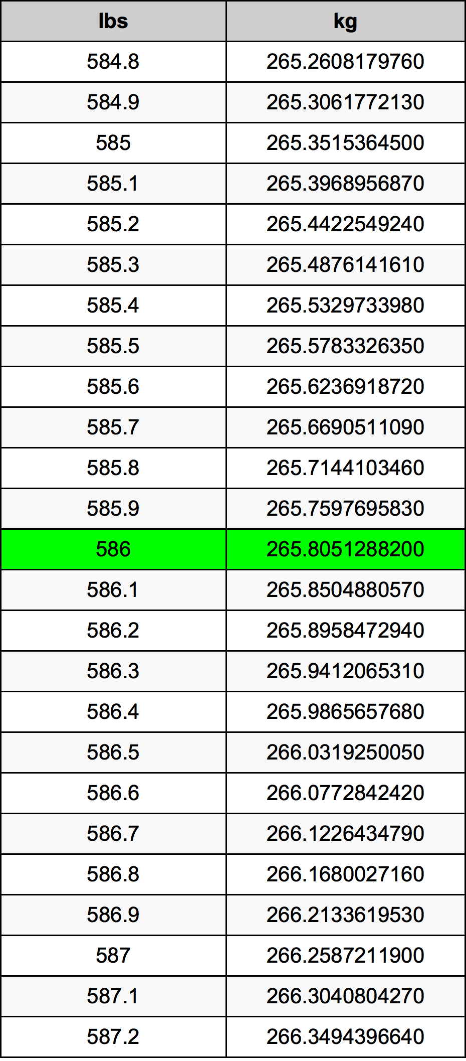 586 Lira konverżjoni tabella
