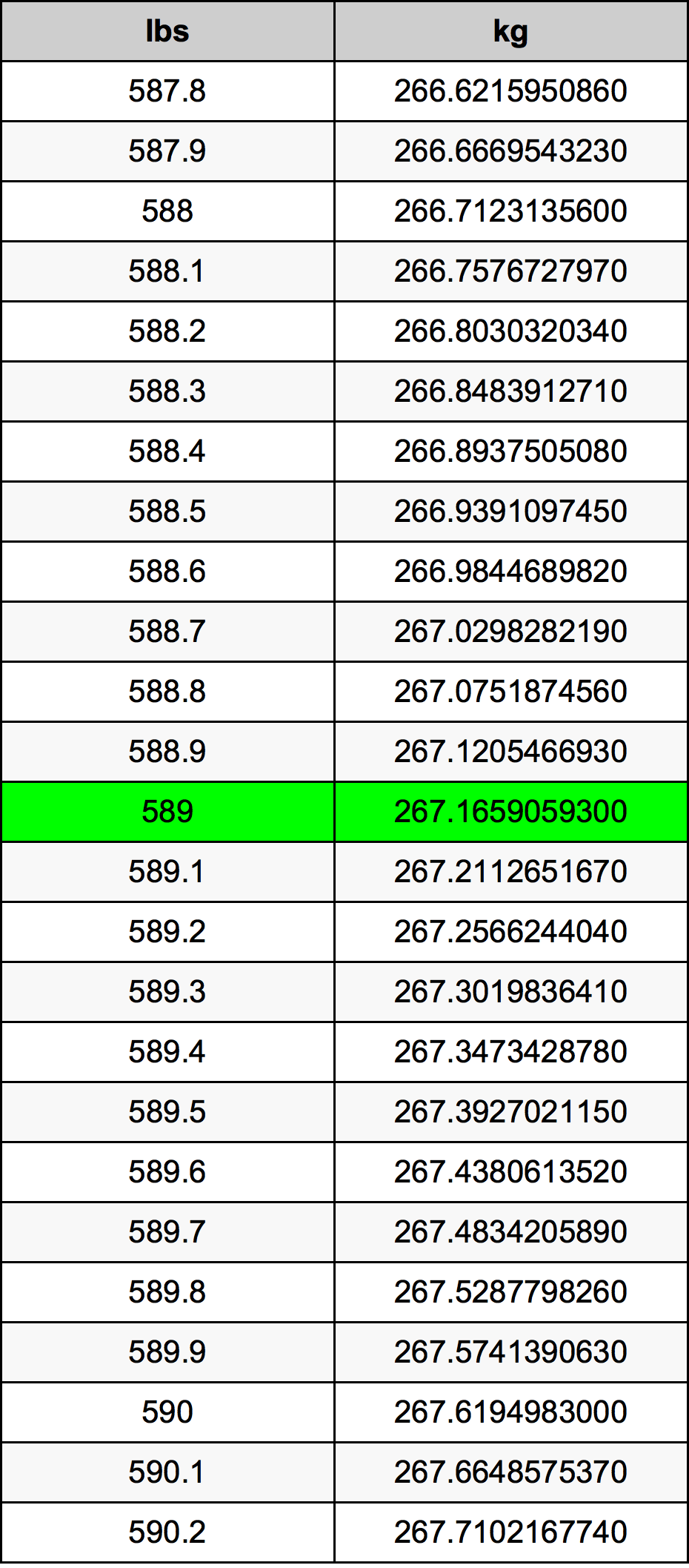 589 Libras Em Quilogramas Conversor De Unidades 589 Lbs Em Kg 