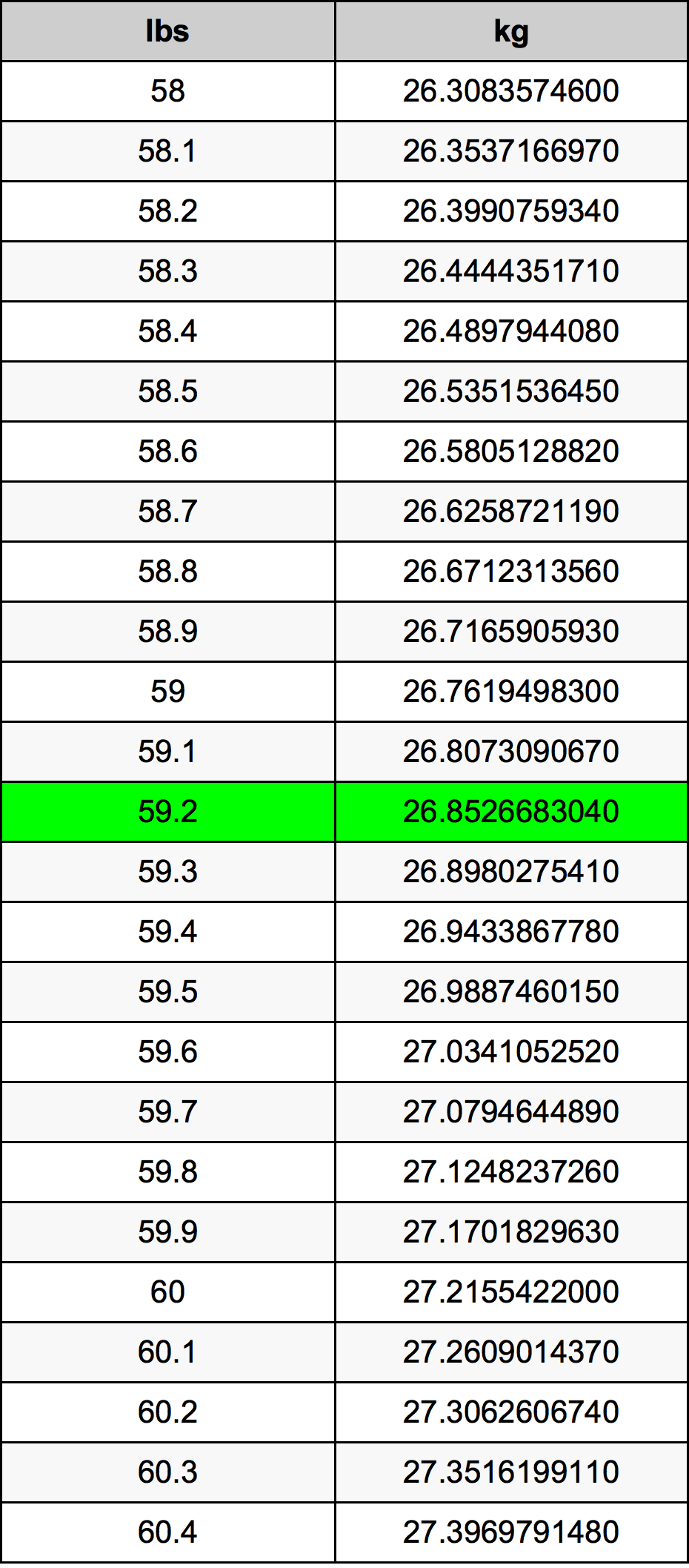 59 2 Pounds To Kilograms Converter 59 2 Lbs To Kg Converter