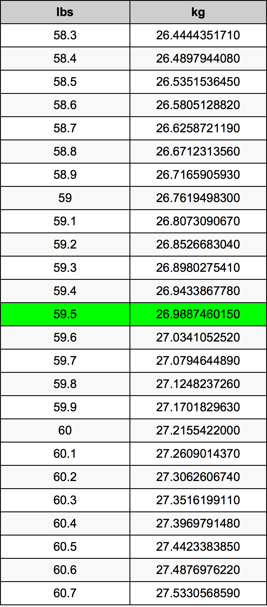 59.5 Funta Table