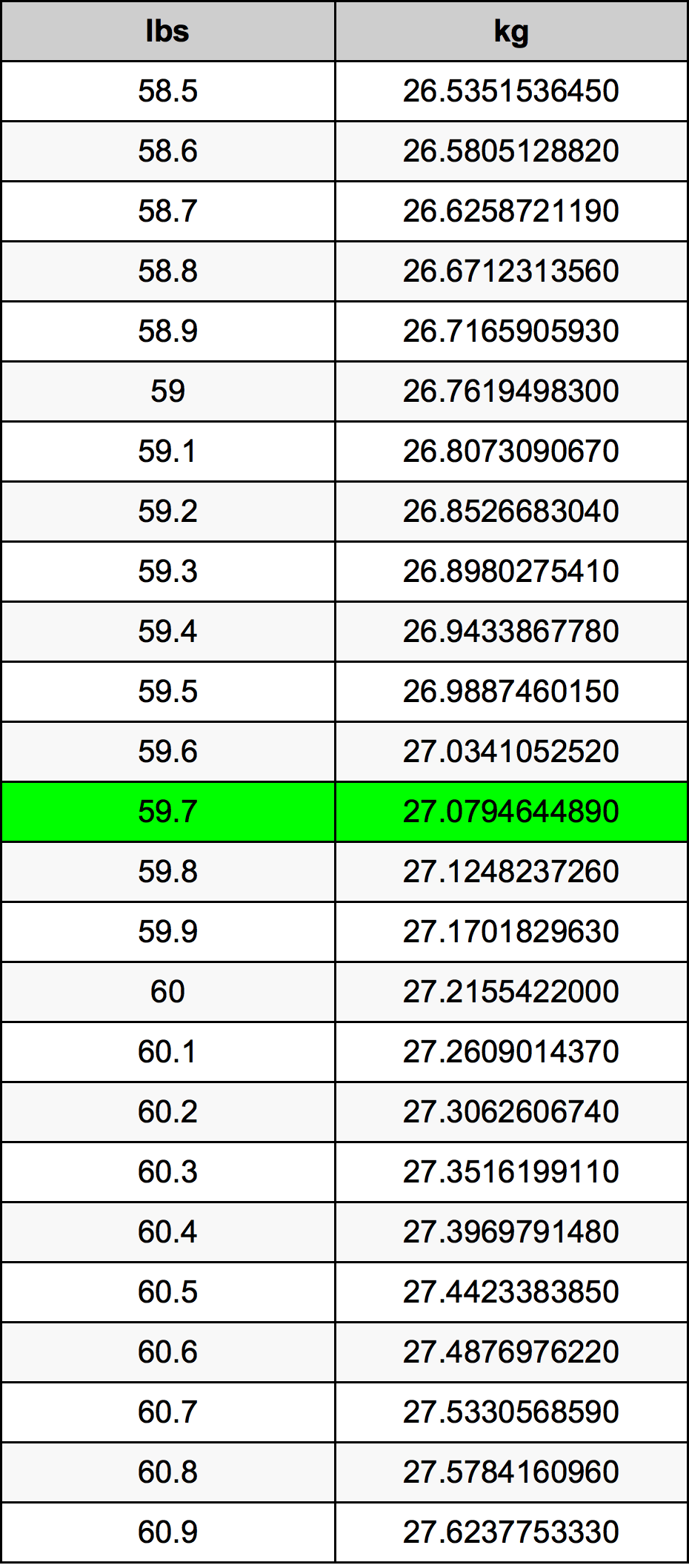 59 7 Pounds To Kilograms Converter 59 7 Lbs To Kg Converter