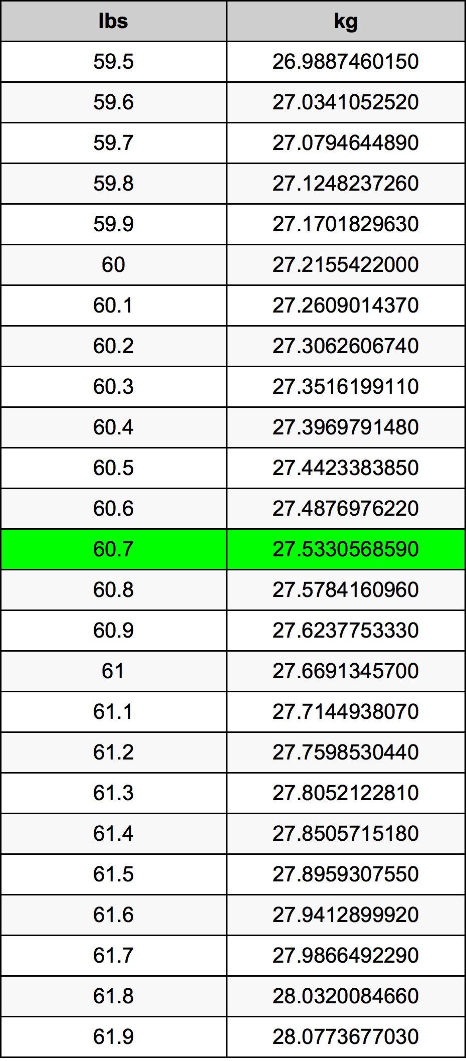 60.7 Lira konverżjoni tabella
