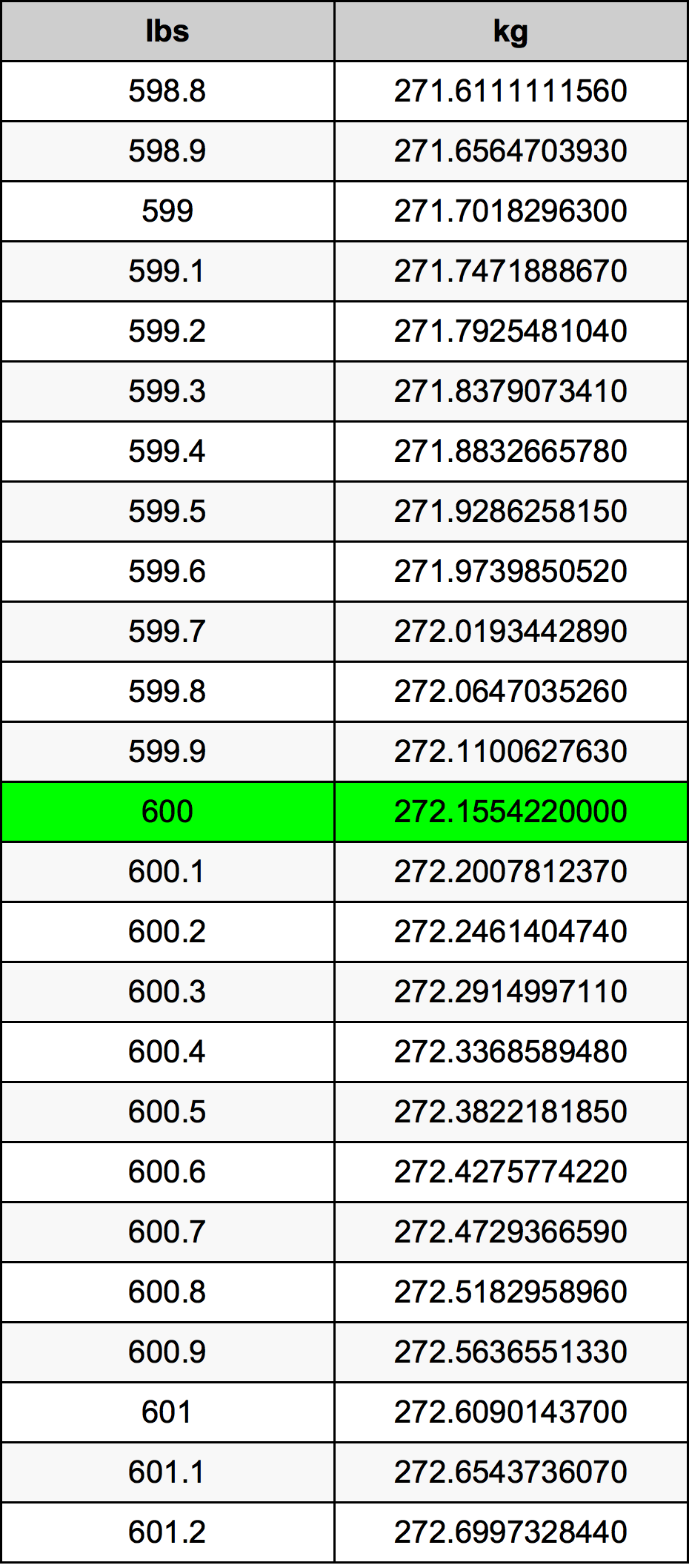 600 Lira konverżjoni tabella