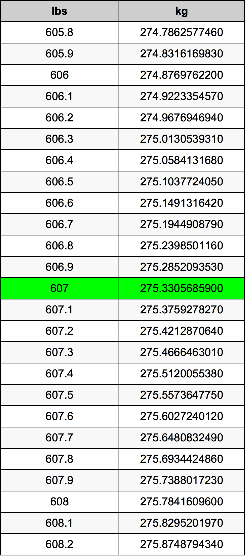 607 Lira konverżjoni tabella
