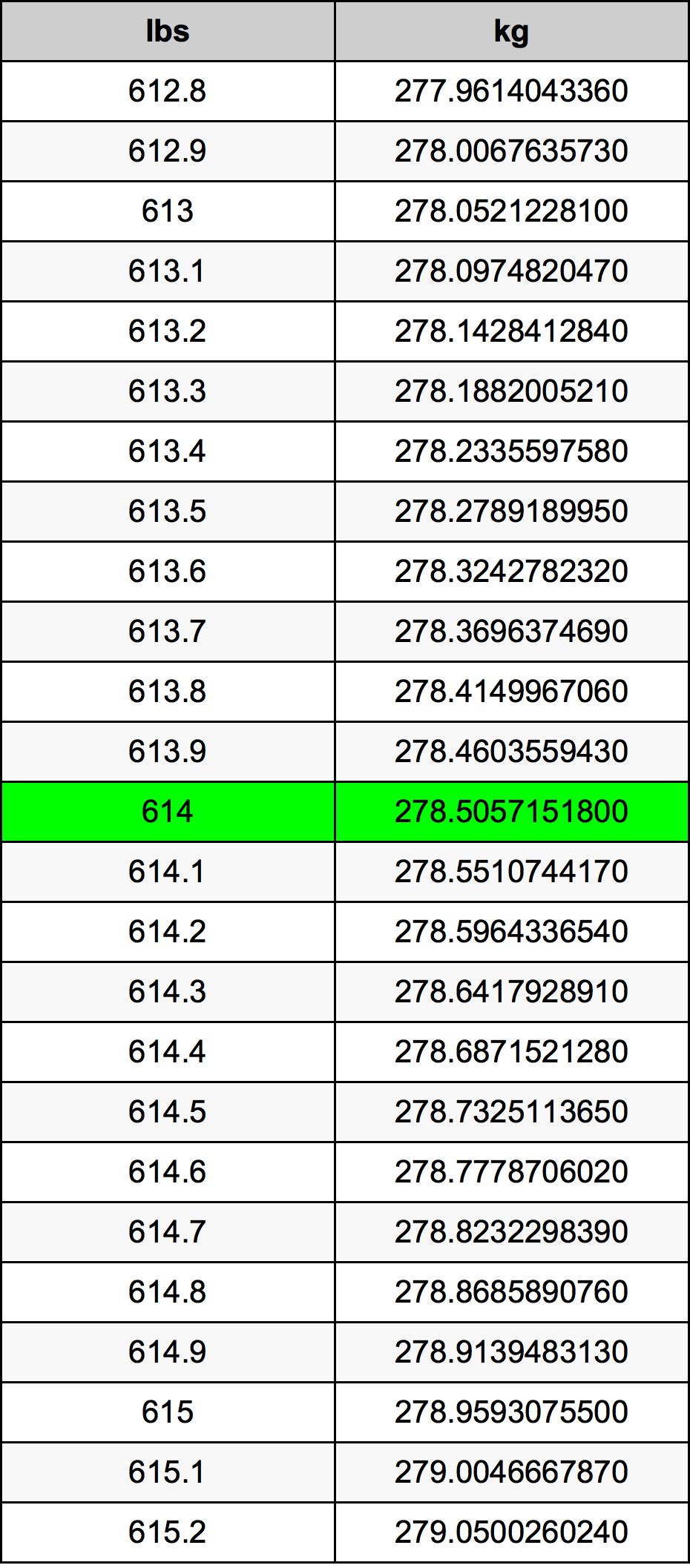 614 Lira konverżjoni tabella