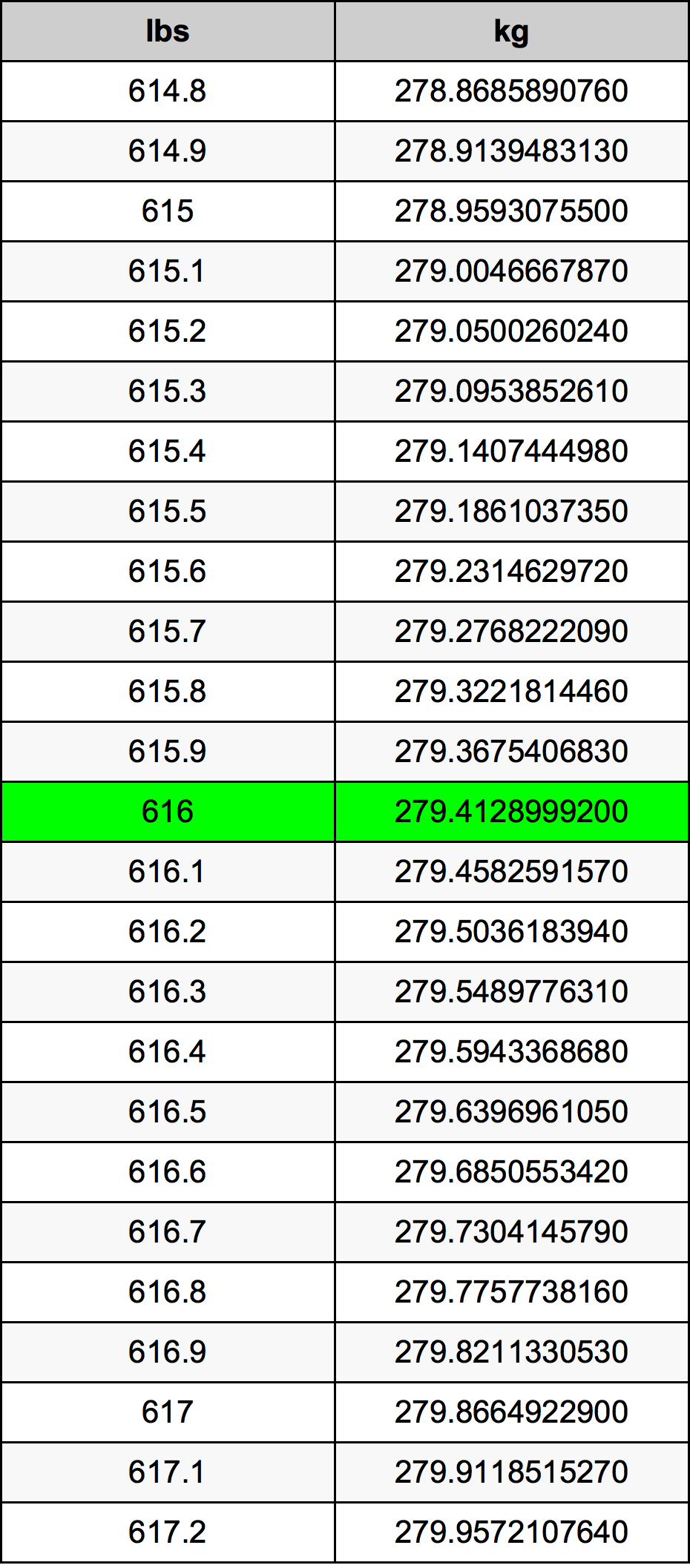 616 Lira konverżjoni tabella