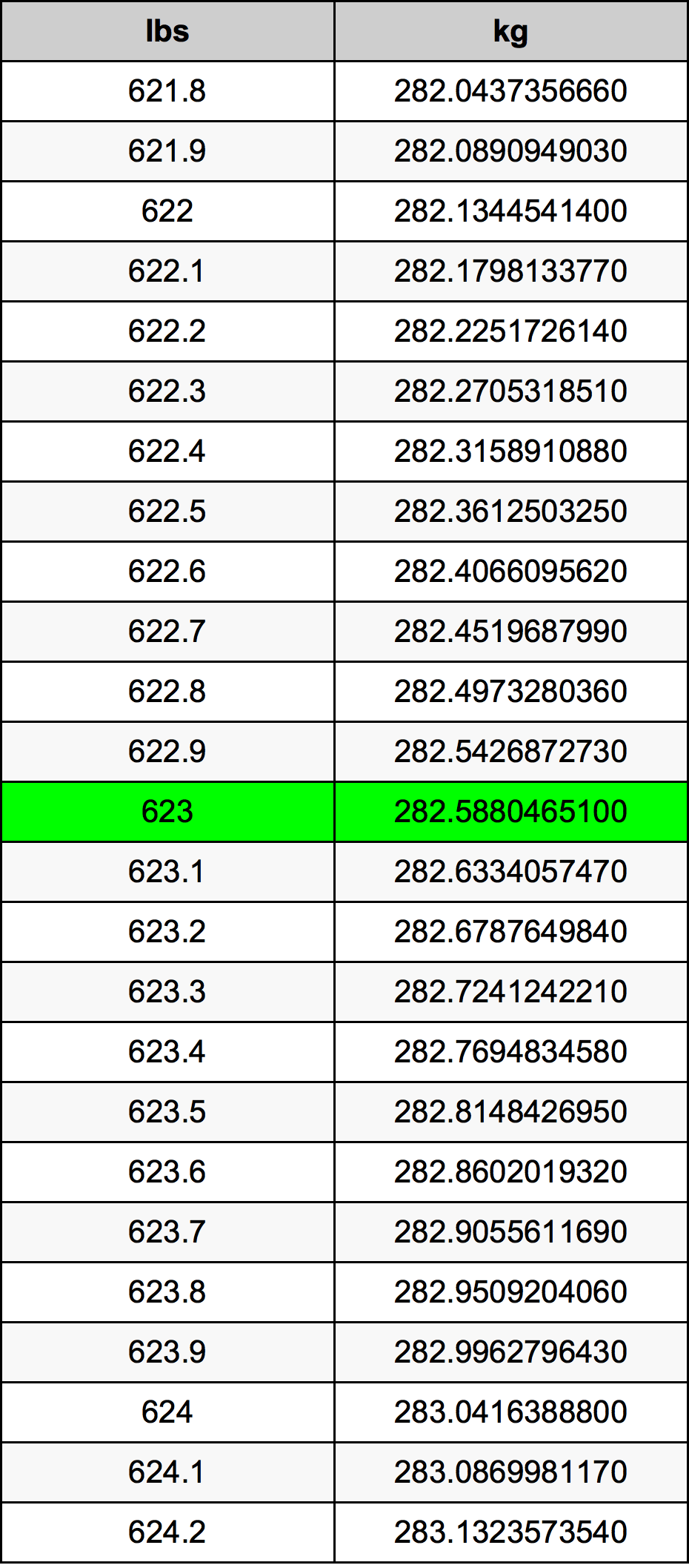 623 Lira konverżjoni tabella