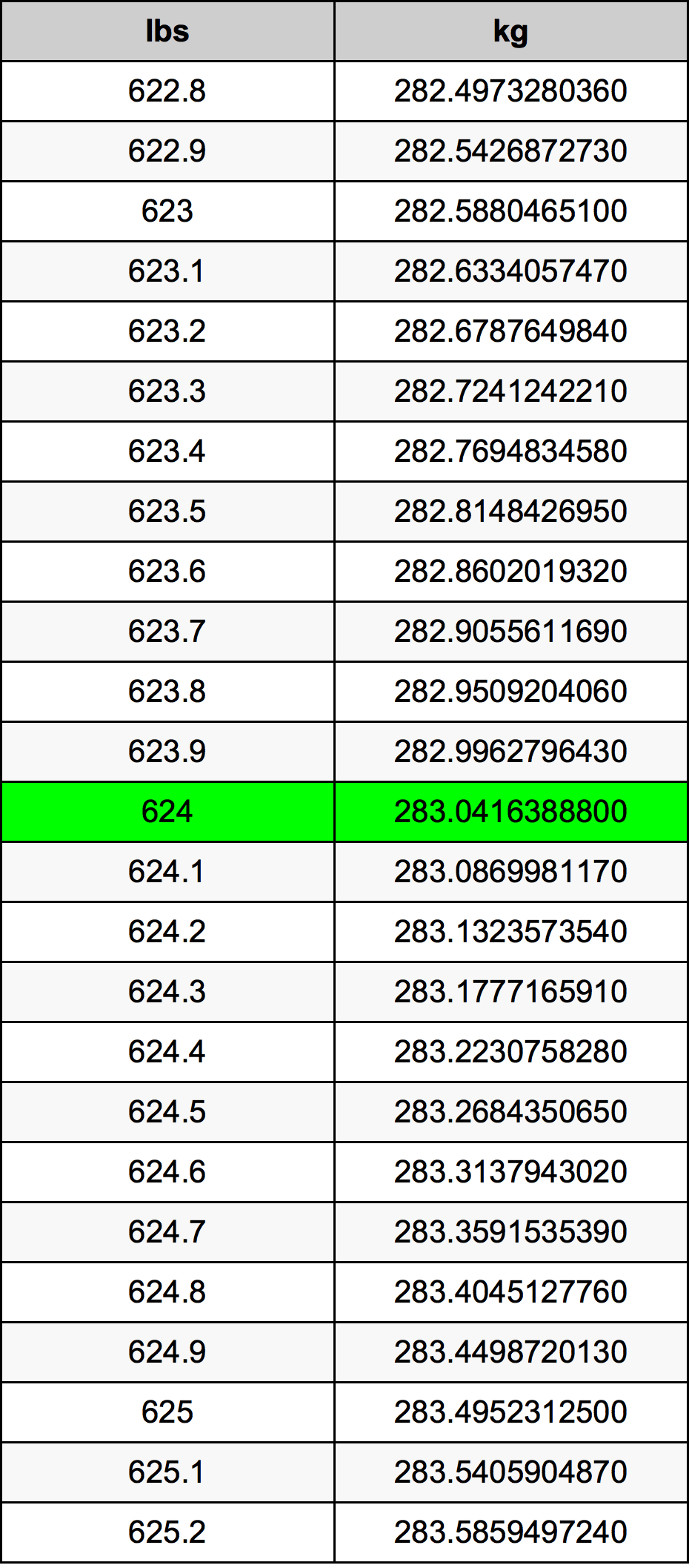 624 Lira konverżjoni tabella