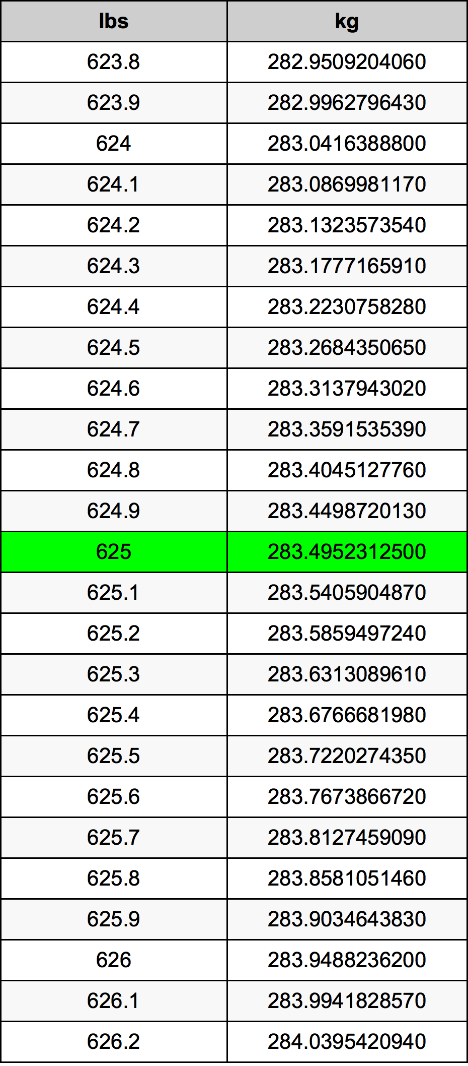 625 Font átszámítási táblázat