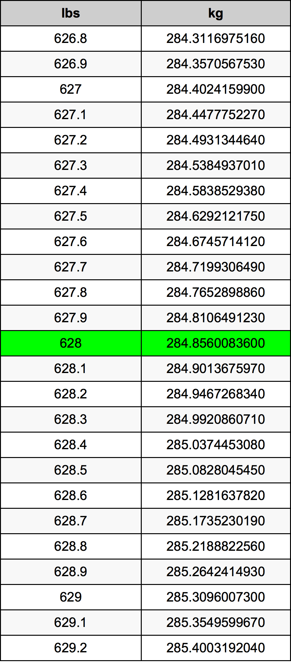 628 Lira konverżjoni tabella